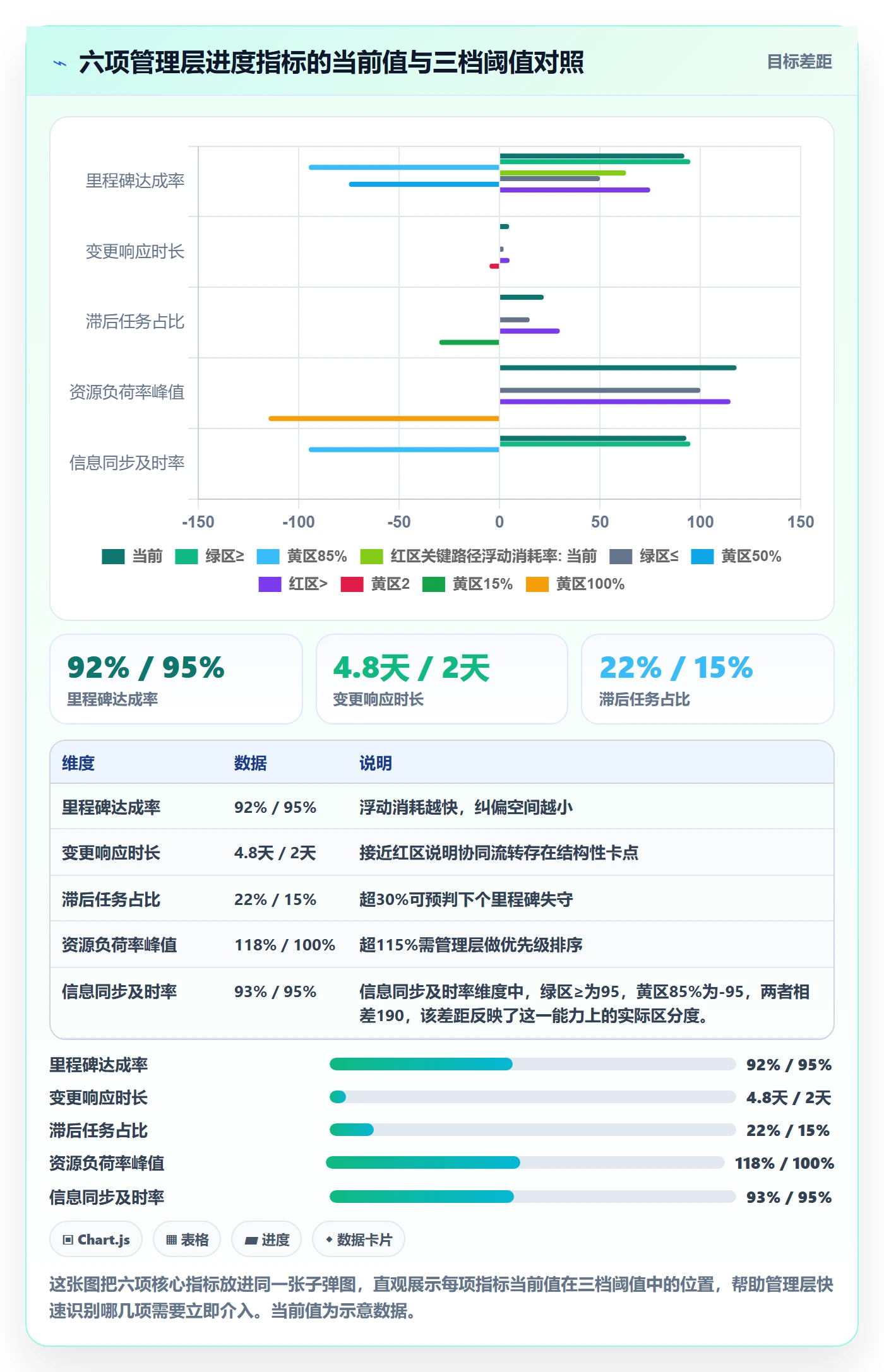 项目进度流程与规范：管理层进度管理协同管理关键指标