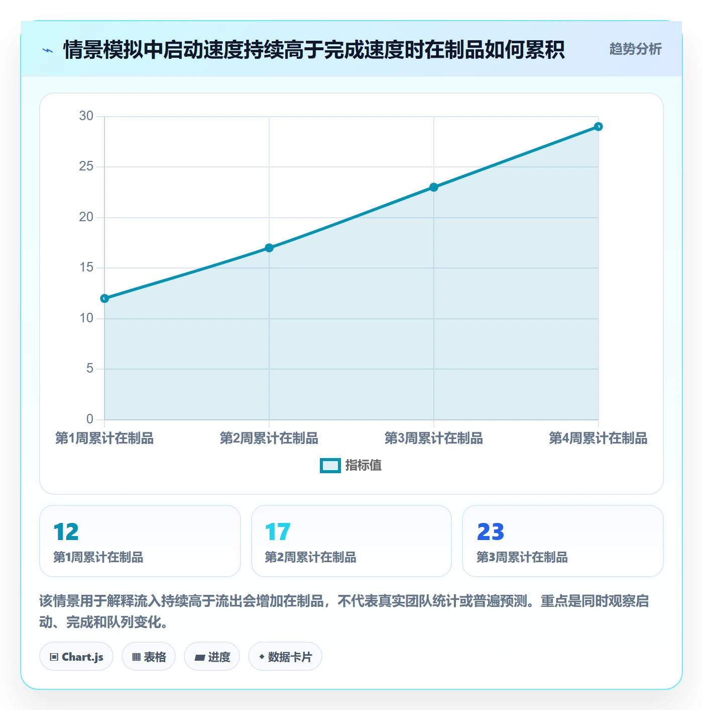 进行中管理指南：研发团队如何做好看板，流程优化全流程