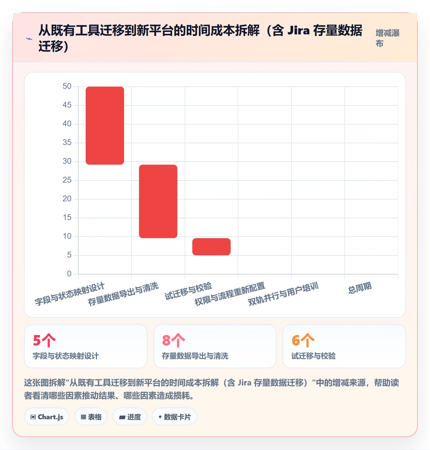 任务实操方法:管理层提升任务管理效率的落地方案方法与模板