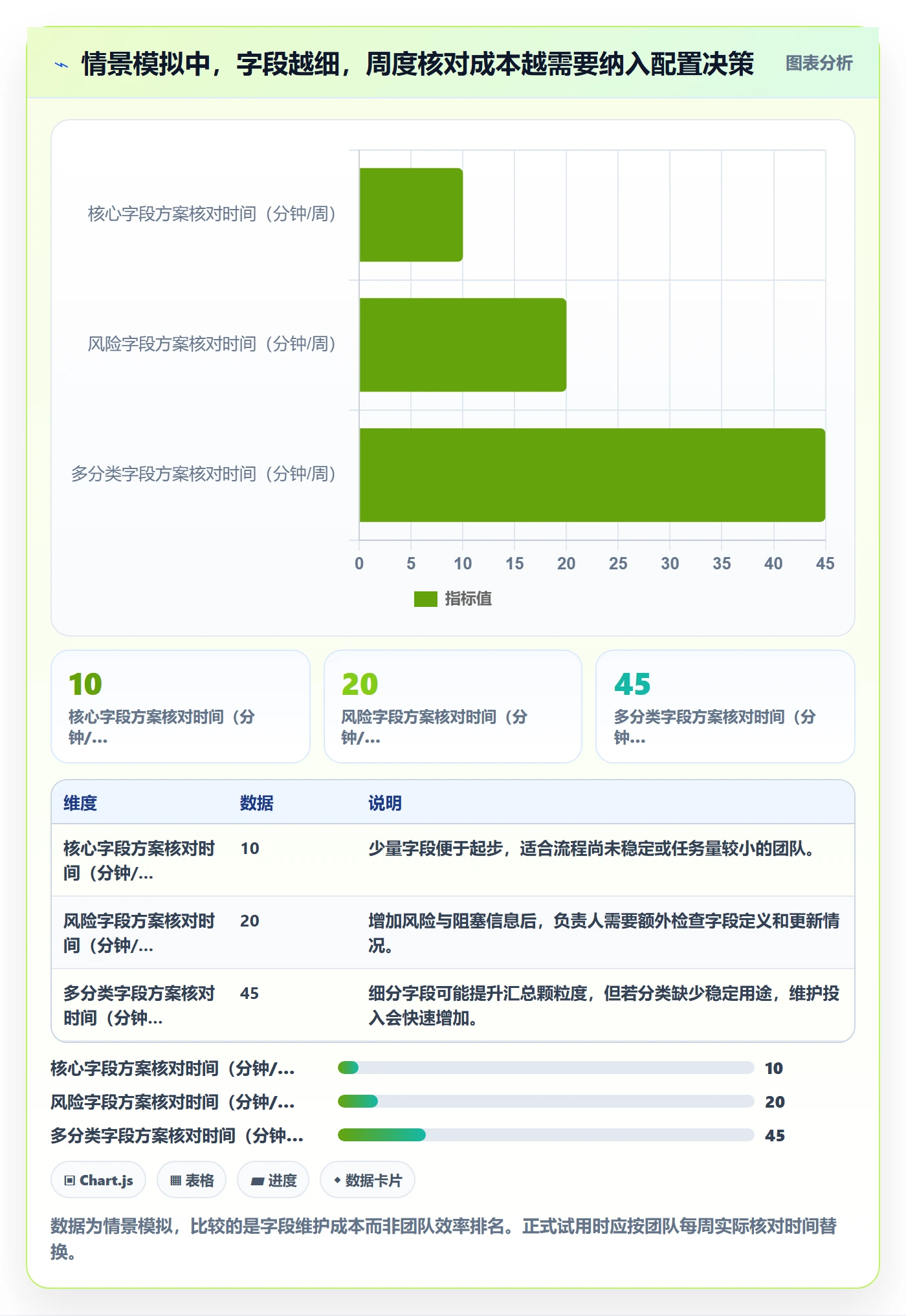 自定义列实操方法:项目负责人提升列表视图效率的入门指南方法与模板