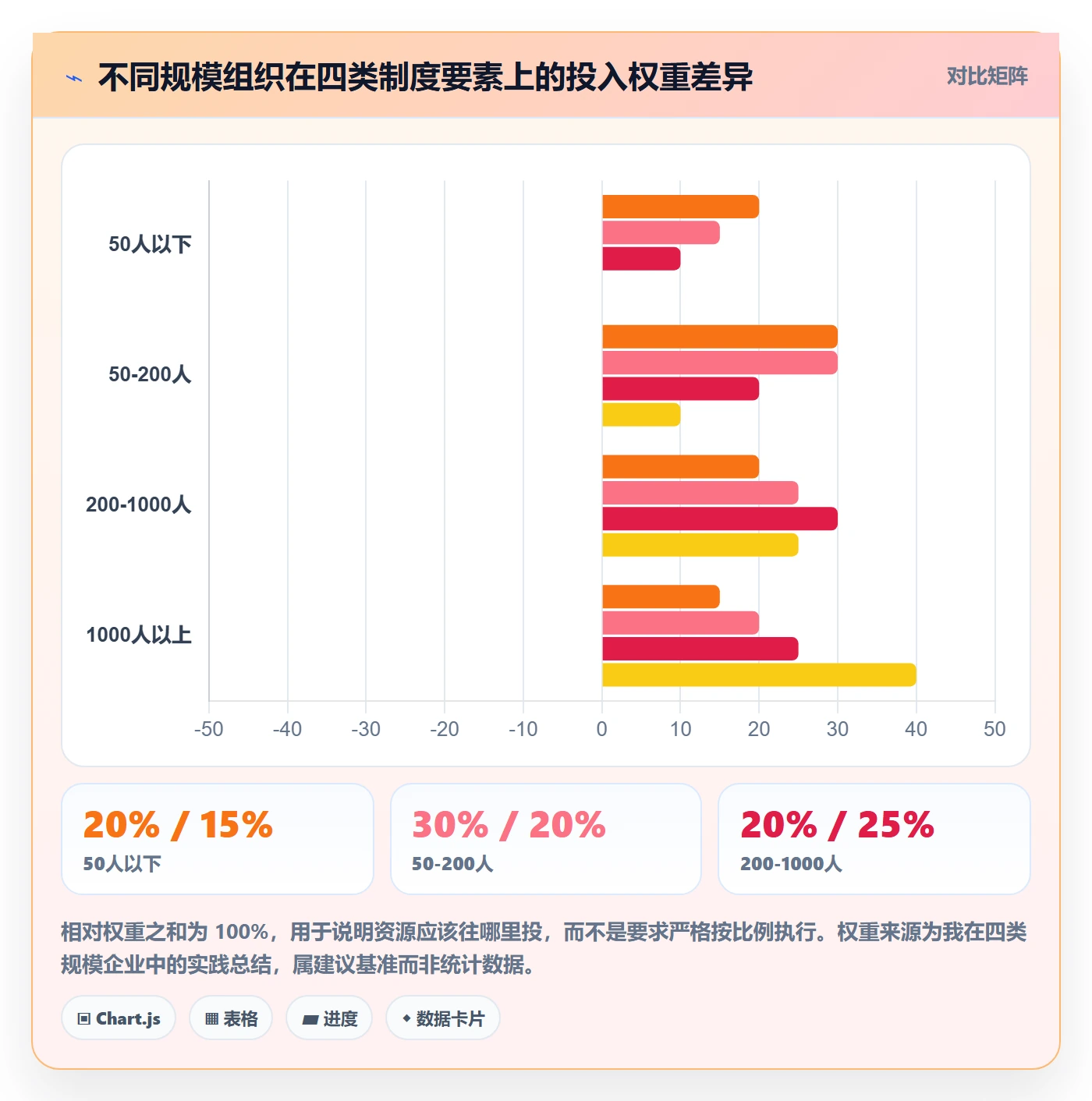 实际进度管理指南:PMO如何做好进度管理,制度设计全流程