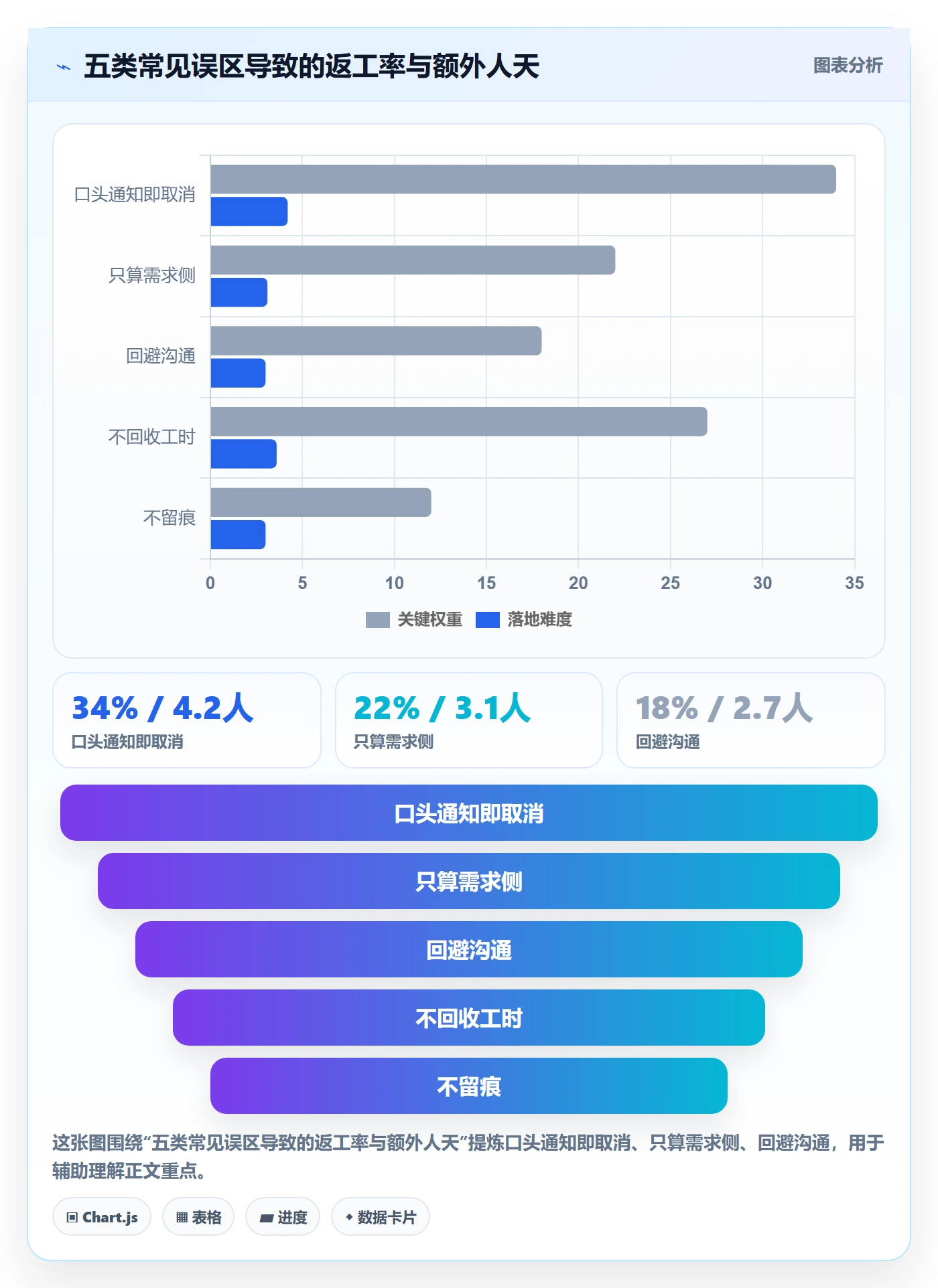 取消落地方案:项目经理开展任务执行的落地方案案例解析