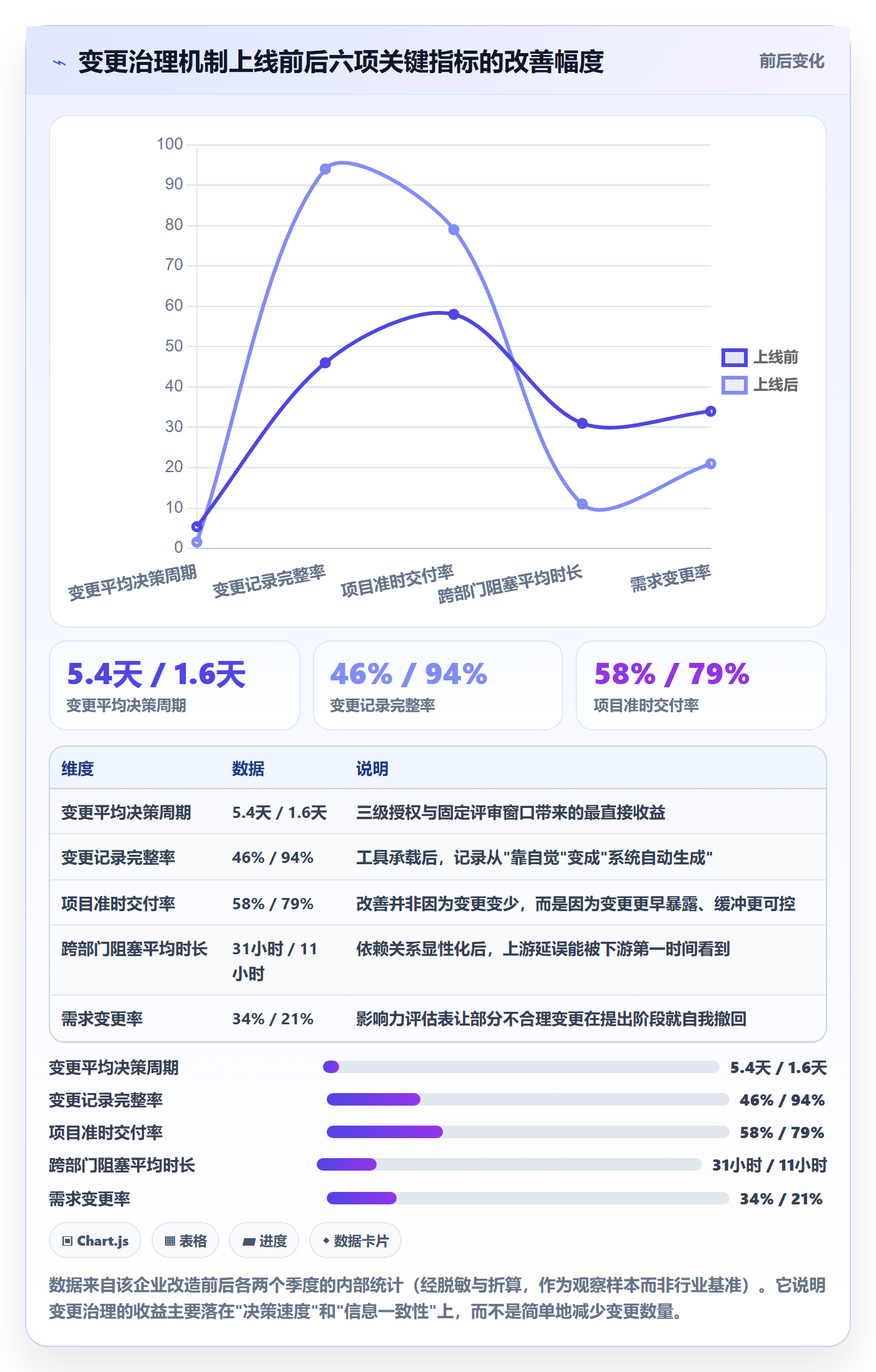 计划调整管理指南:跨部门团队如何做好项目规划,落地方案全流程