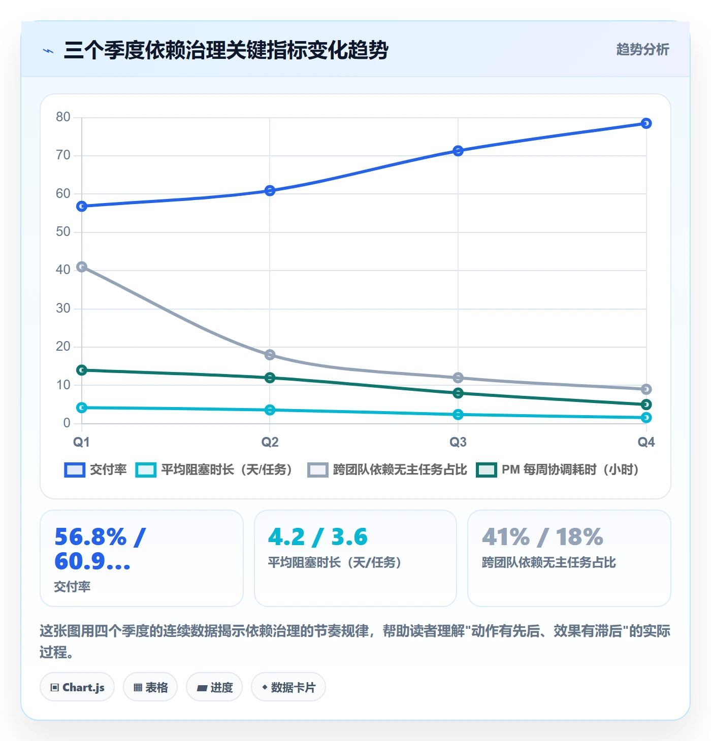 依赖冲突最佳实践:研发团队任务依赖实操方法,常见问题
