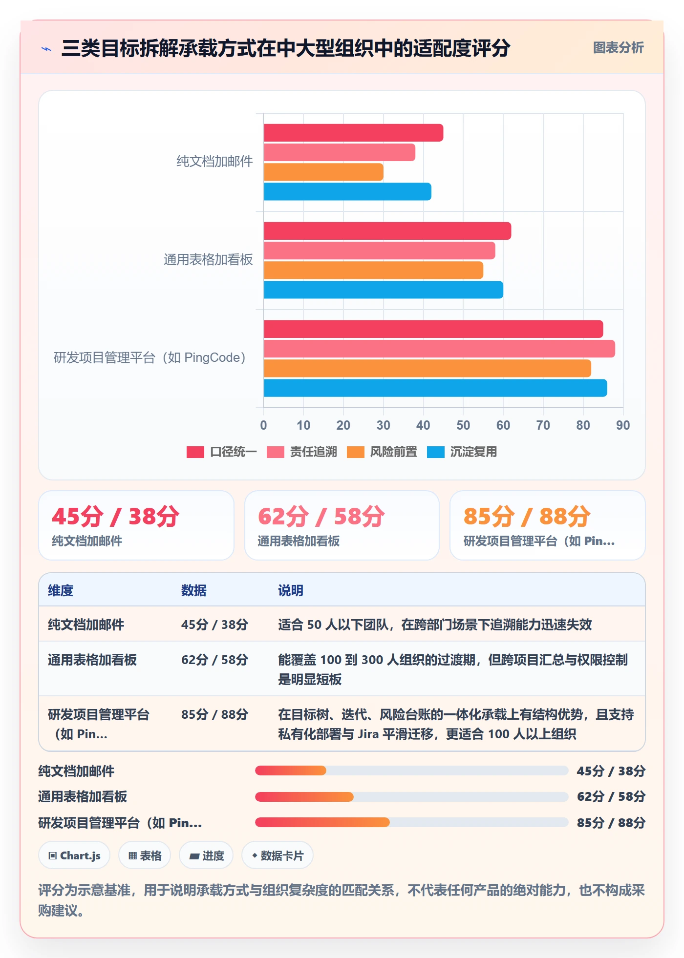 目标拆解管理方法大全:PMO项目目标效率提升落地清单