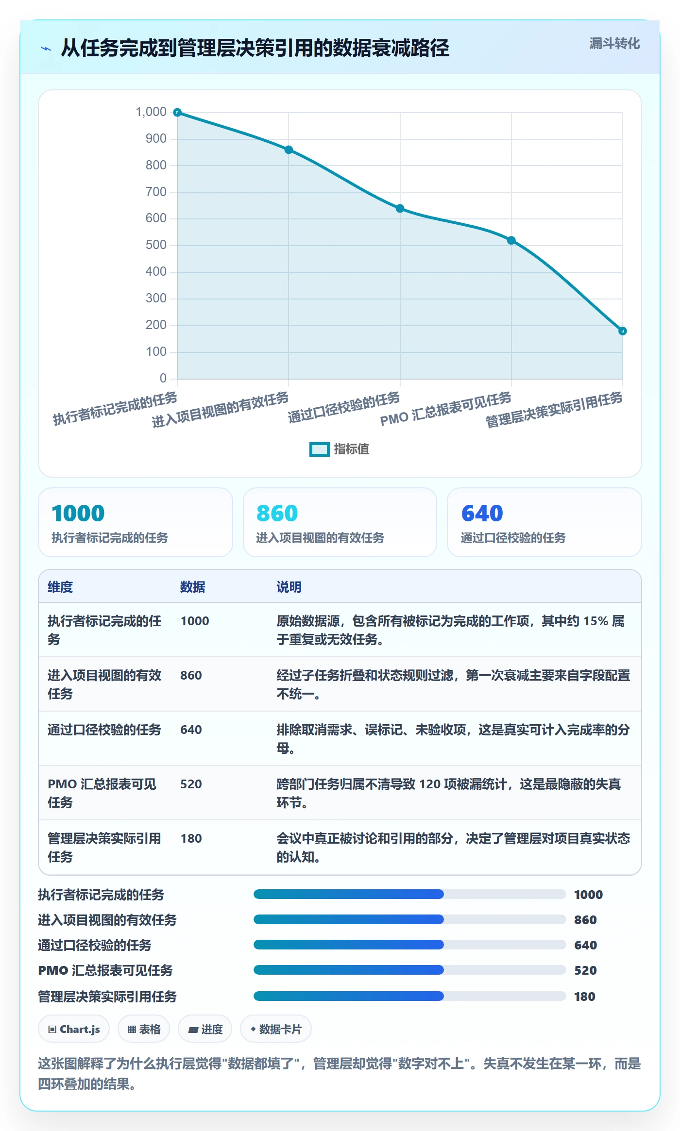 进度管理完成率全流程:管理层协同管理与一文讲清