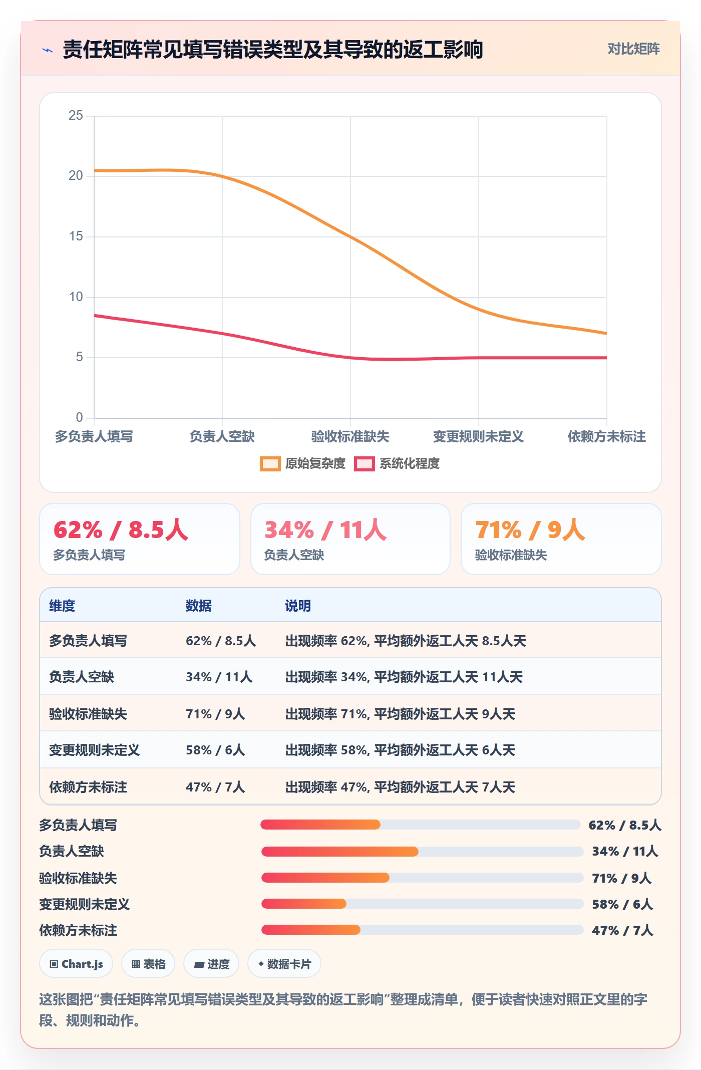 完成实操方法:跨部门团队提升任务执行效率的协同管理方法与模板