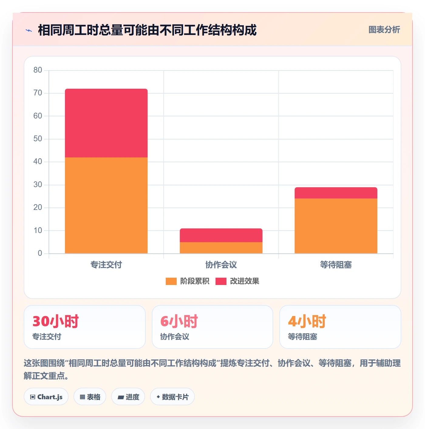 周报工时最佳实践:管理层工时表风险控制,常见问题