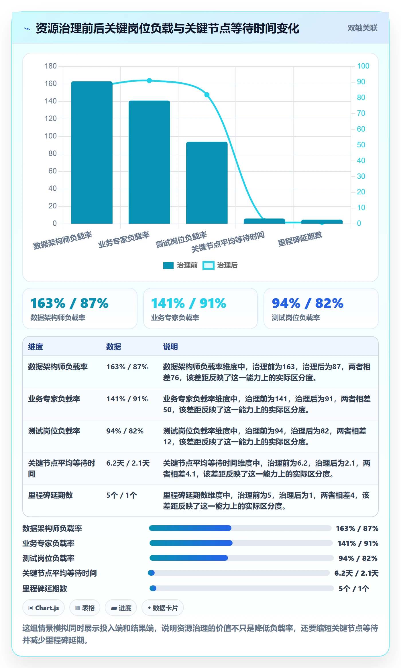 资源负载管理方法大全:PMO人力资源计划风险控制落地清单