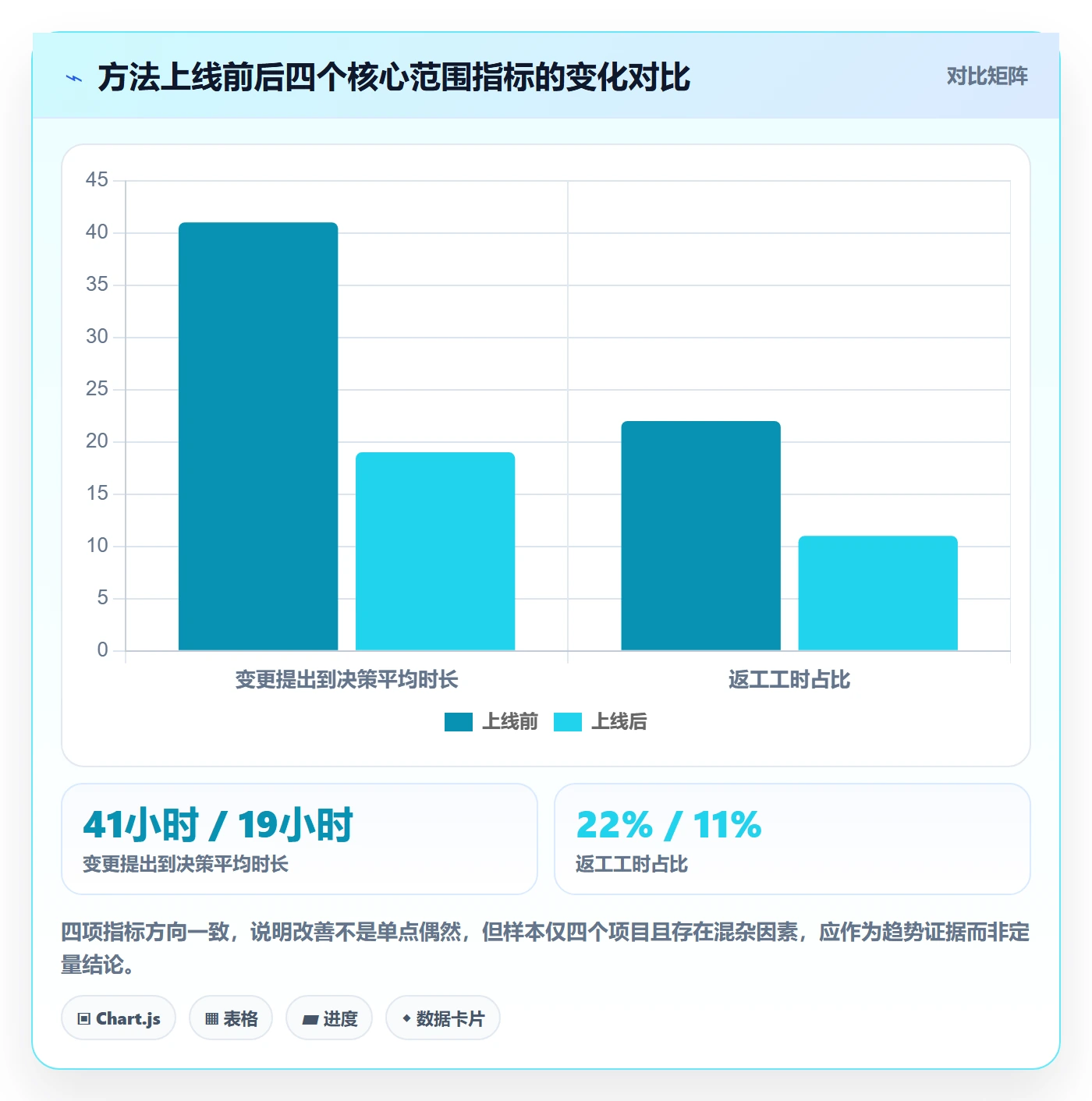 工作范围实操方法：产品经理提升项目范围效率的数据分析方法与模板