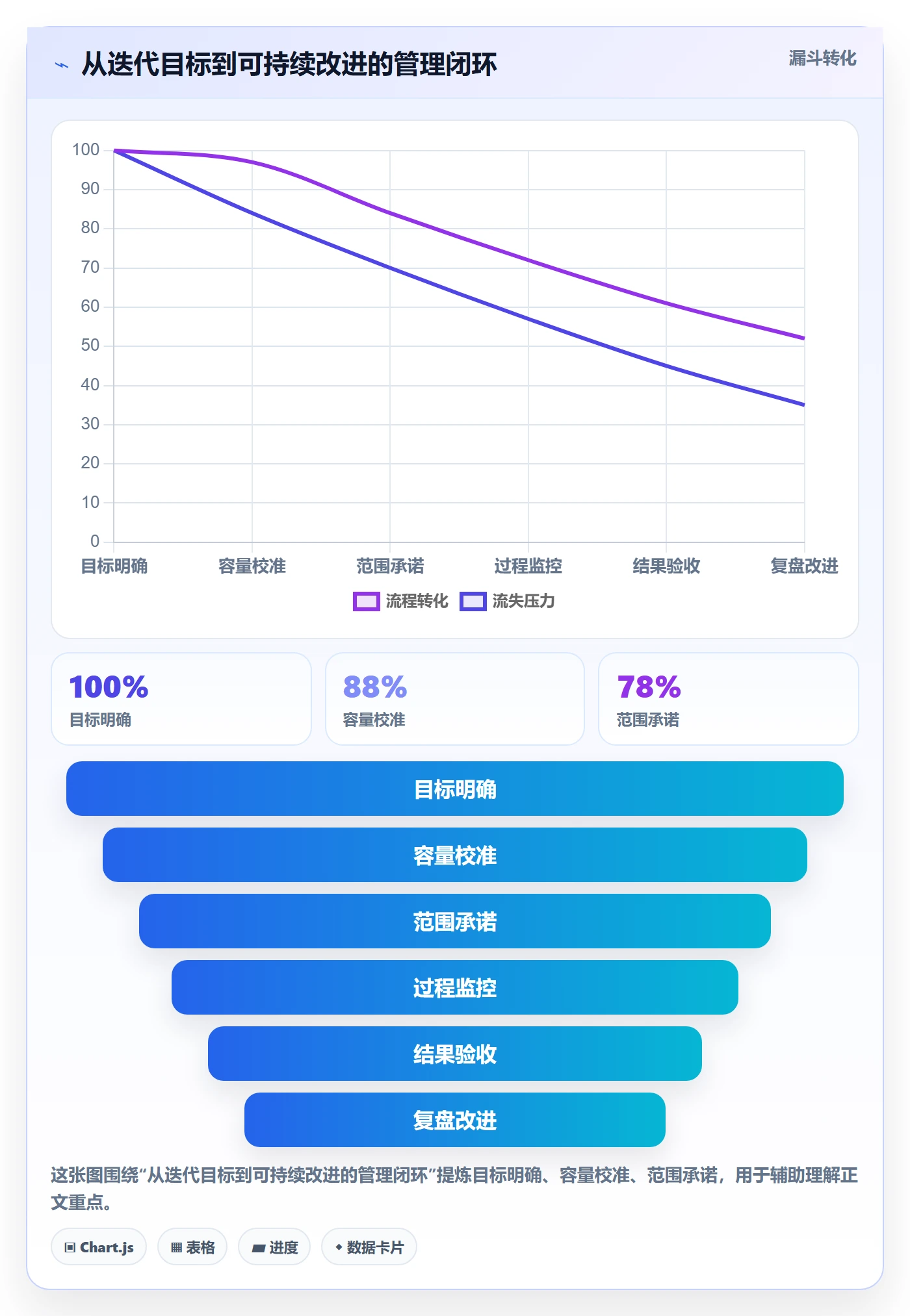 迭代计划最佳实践:项目成员迭代管理最佳实践,常见问题