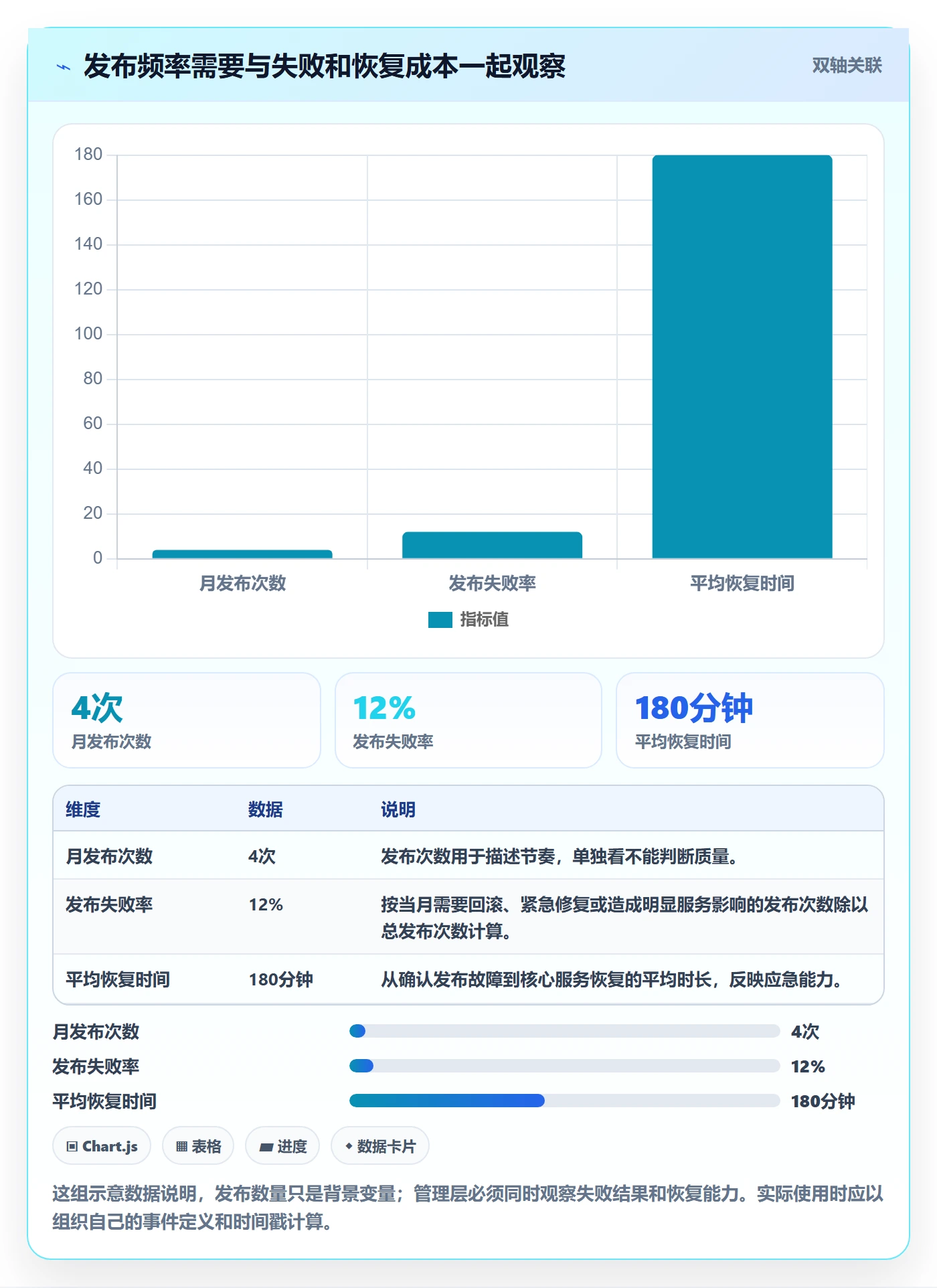 发布记录管理方法大全：管理层版本管理风险控制落地清单