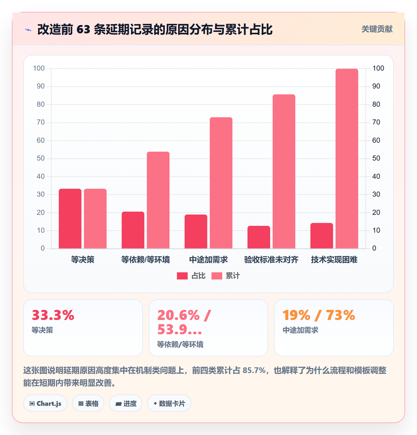 阶段进度实操方法：产品经理提升进度管理效率的风险控制方法与模板