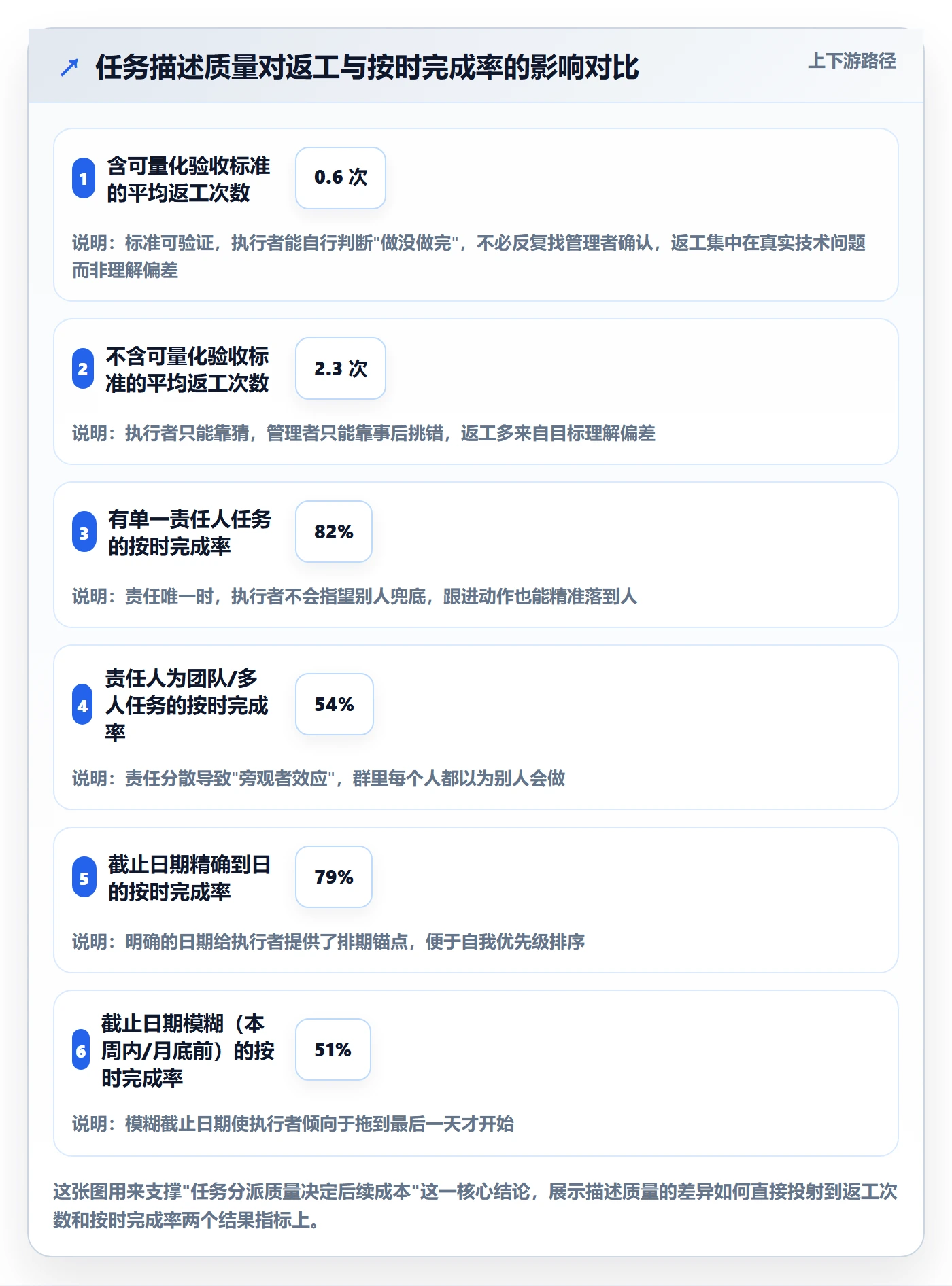 派发最佳实践：企业管理者任务分派入门指南，常见问题