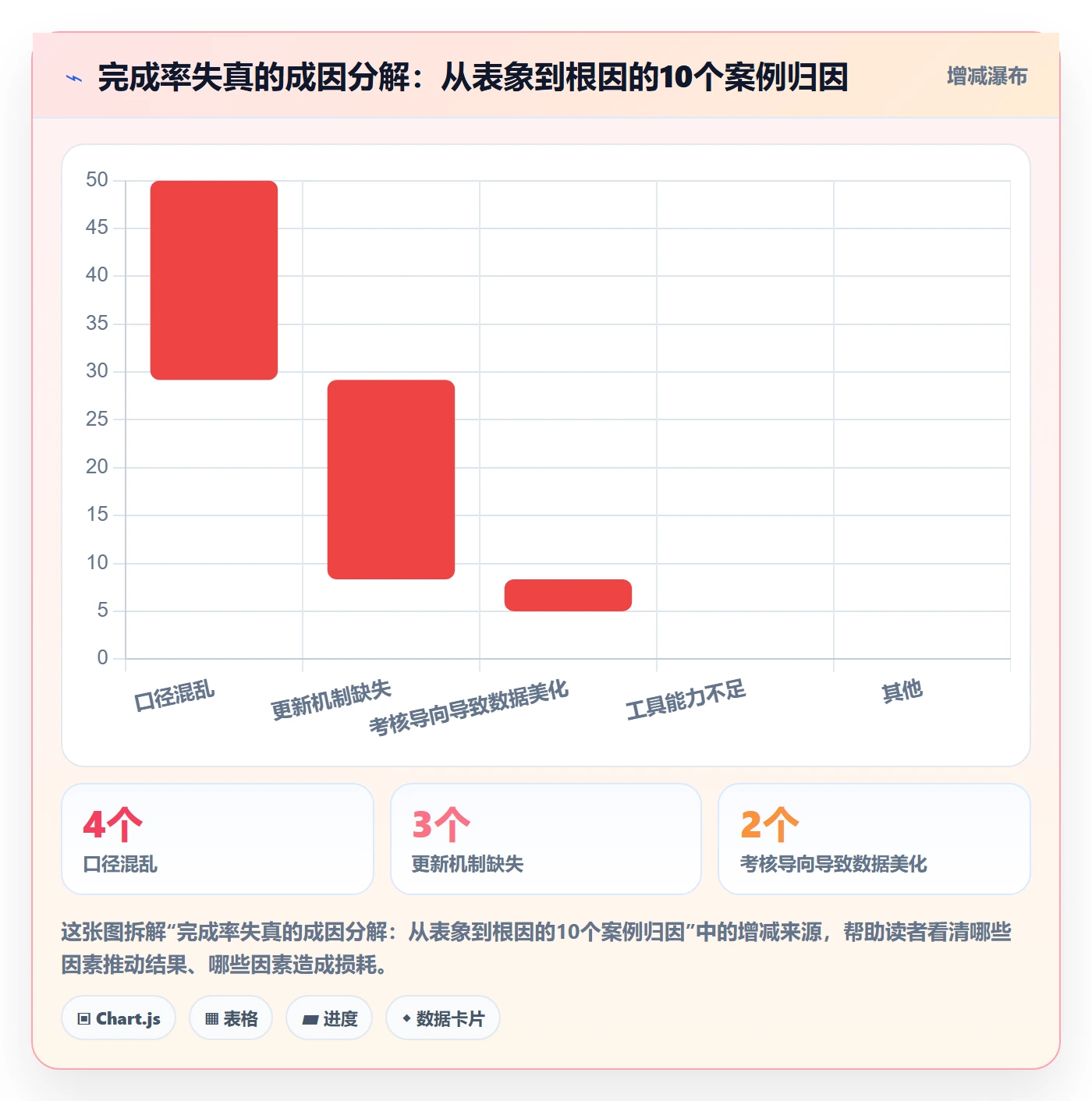 完成率最佳实践：实施团队进度管理效率提升，常见问题