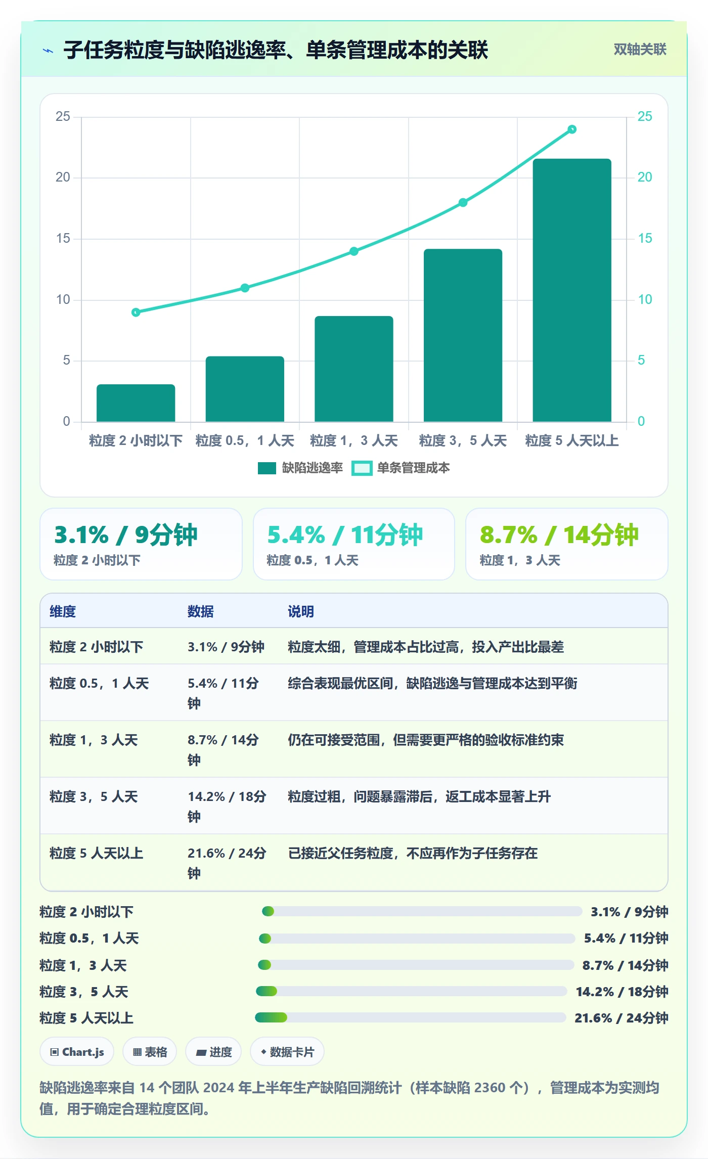任务管理子任务教程：研发团队效率提升，避坑指南