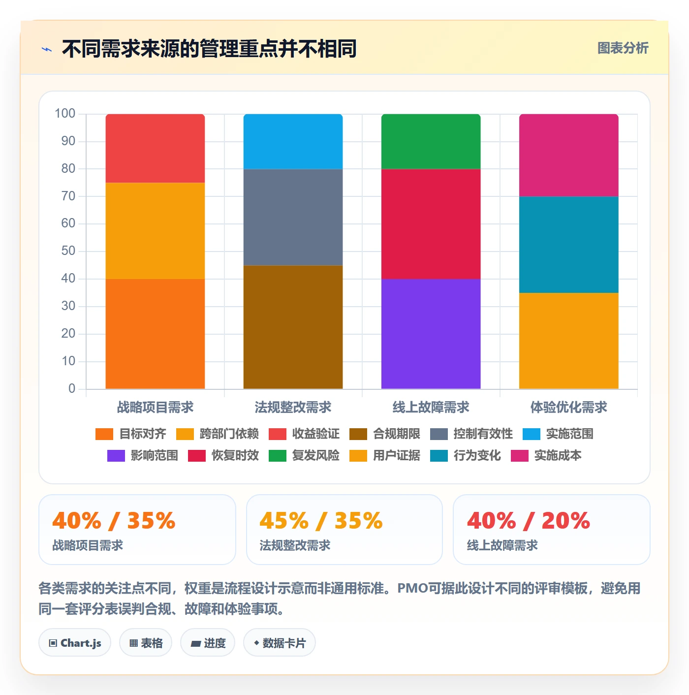 需求管理需求拆解全流程:PMO落地方案与一文讲清
