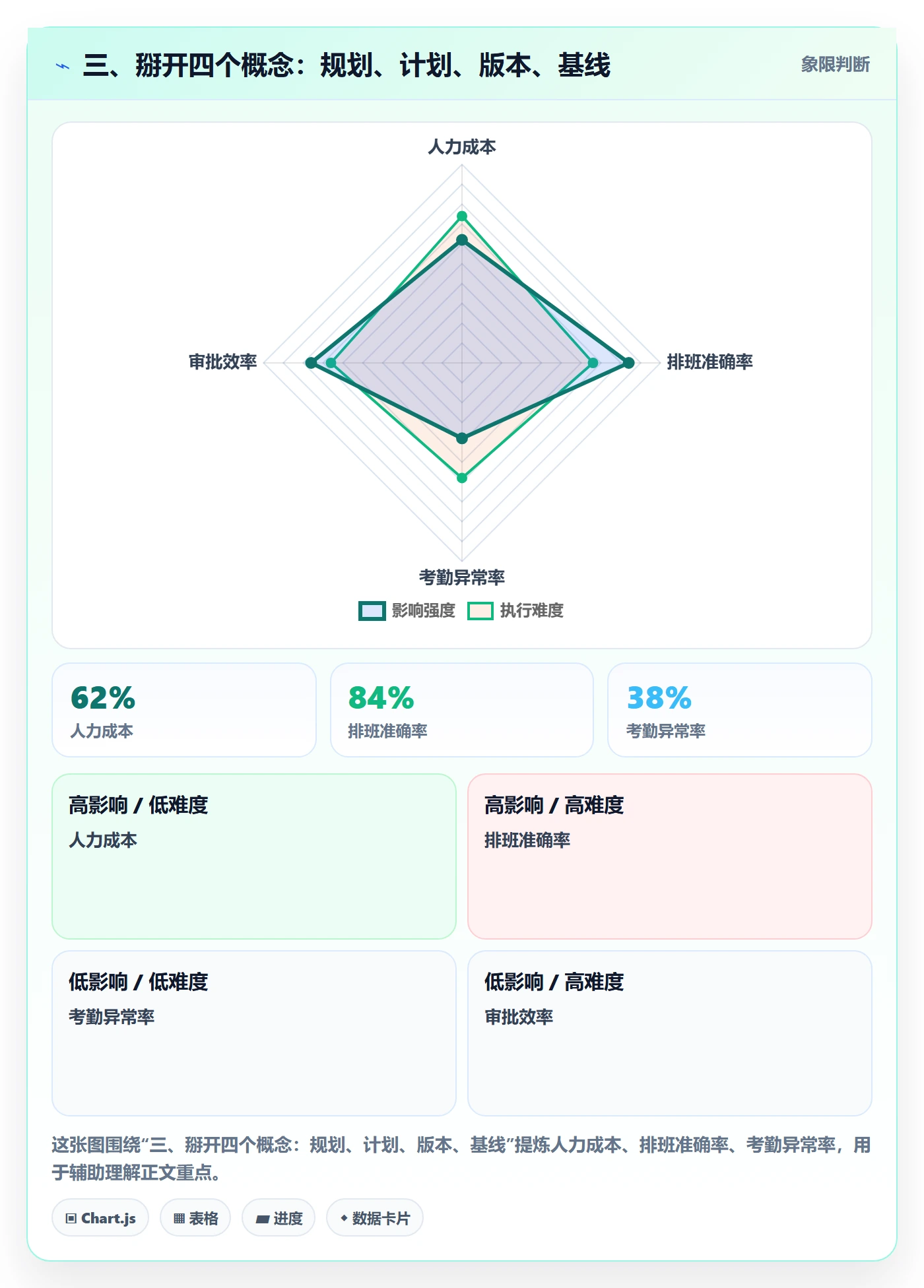 三、掰开四个概念:规划、计划、版本、基线