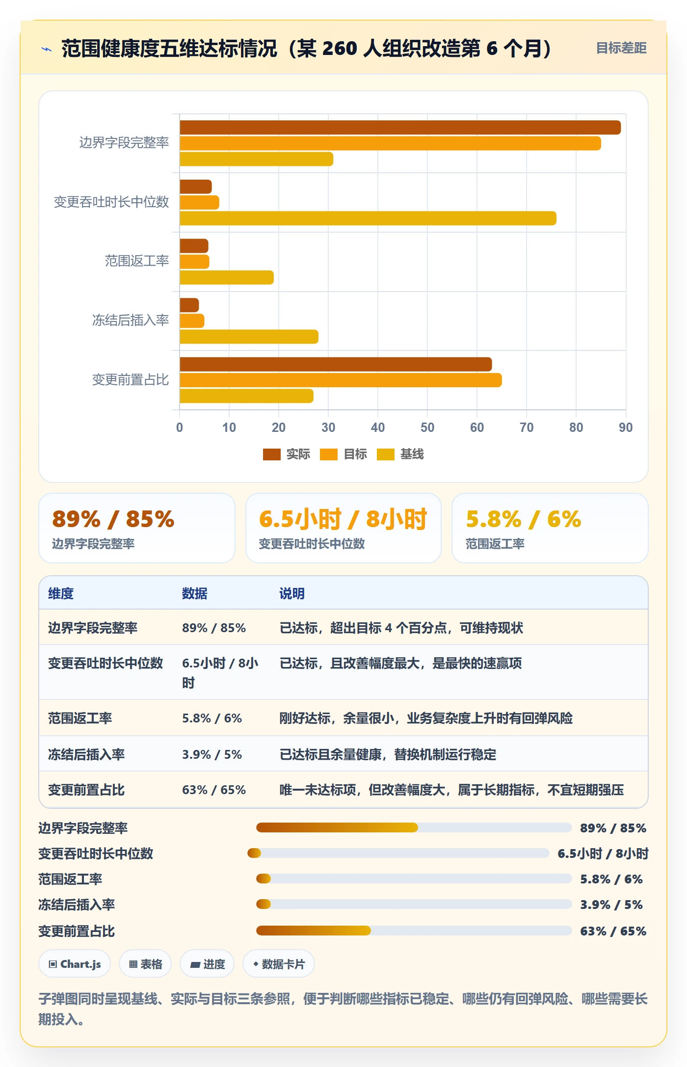 范围边界流程与规范:研发团队项目范围效率提升关键指标