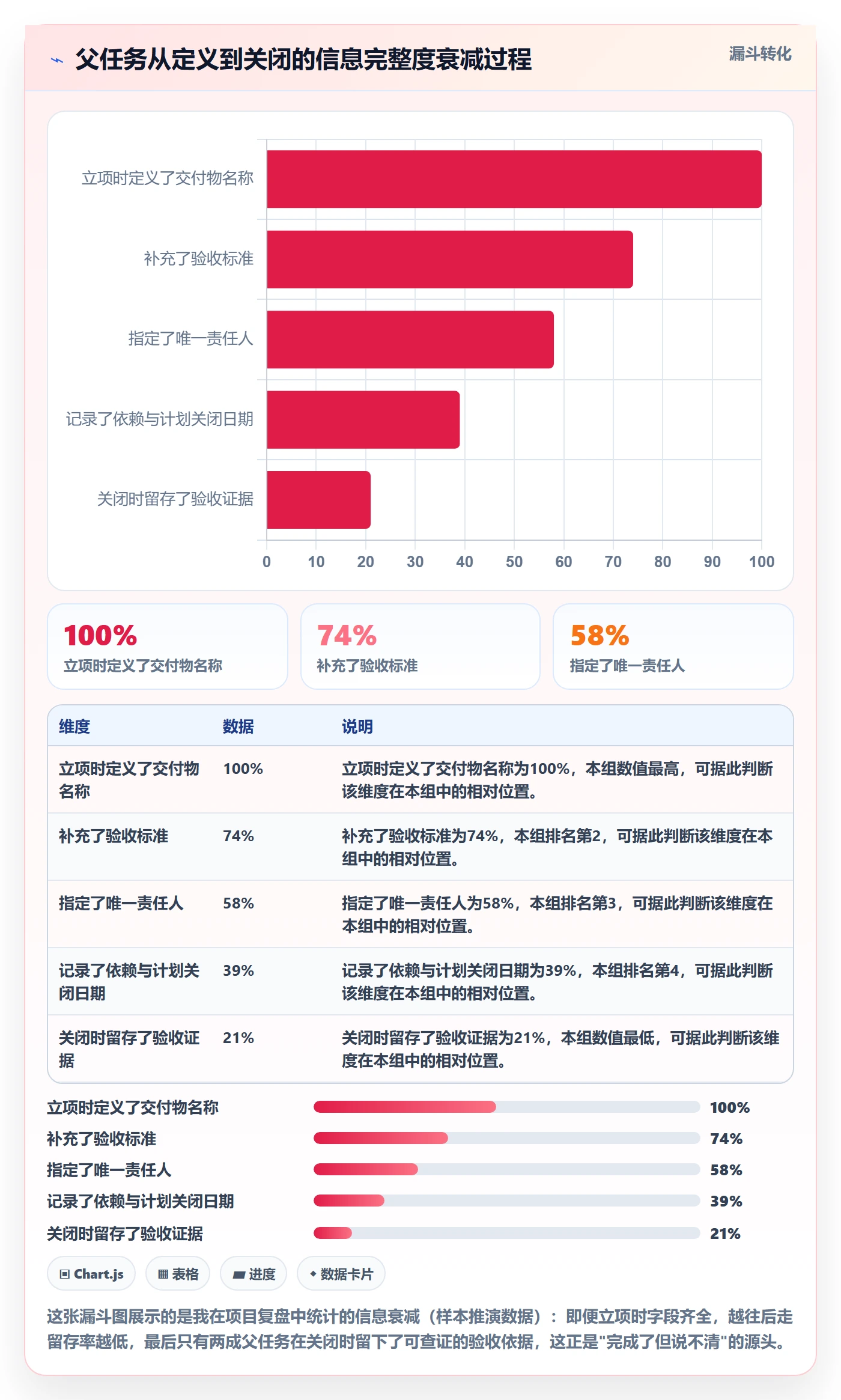 父任务管理指南:实施团队如何做好任务管理,落地方案全流程