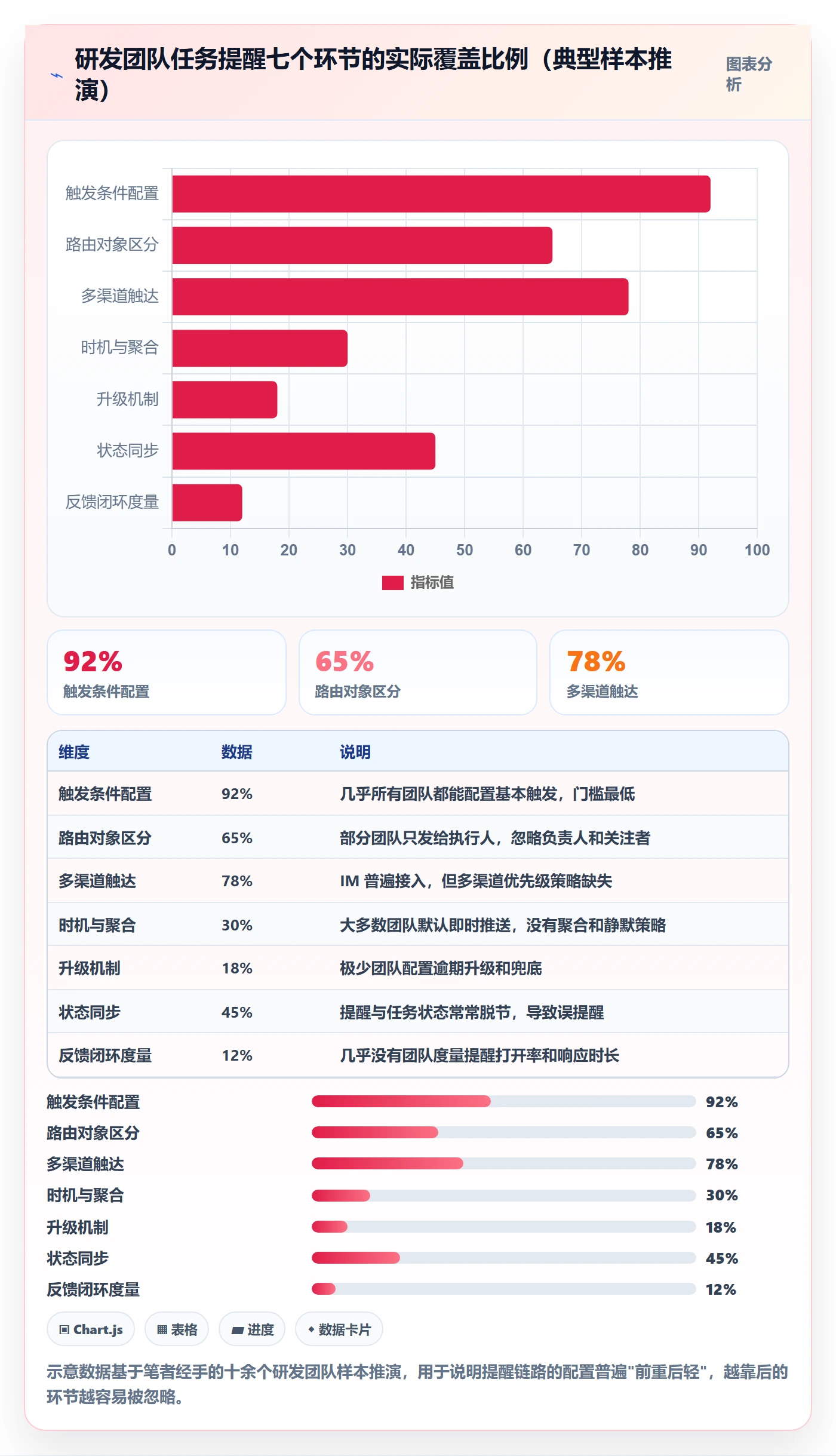 消息通知怎么做?研发团队协同管理:任务提醒从0到1