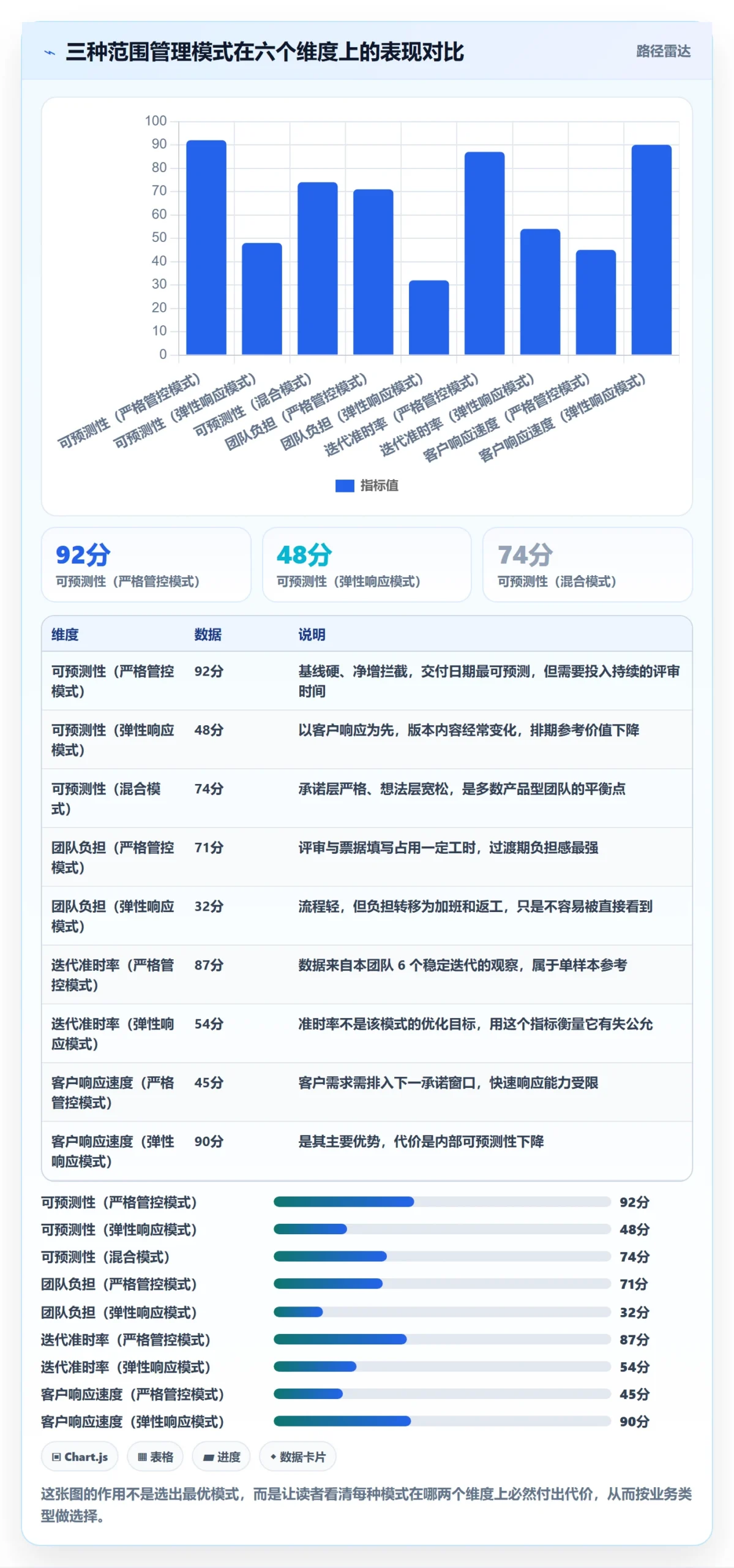 范围最佳实践:研发团队项目范围流程优化,常见问题
