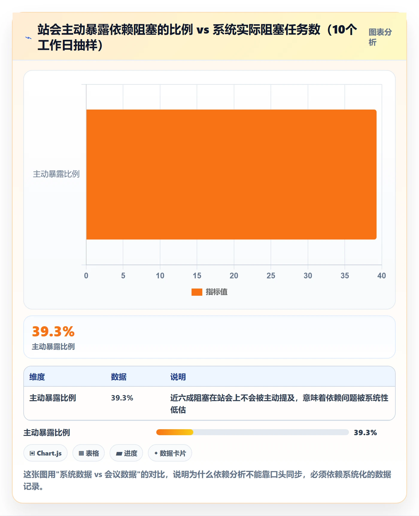 SS落地方案:项目负责人开展任务依赖的数据分析案例解析