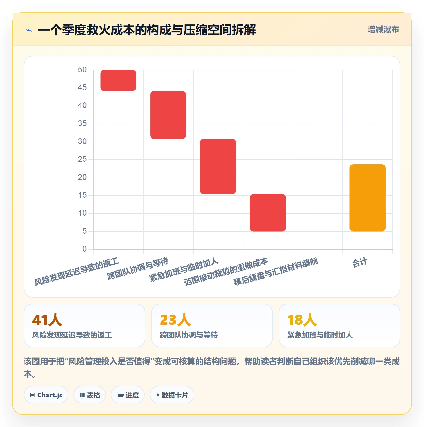任务最佳实践:PMO任务管理风险控制,常见问题
