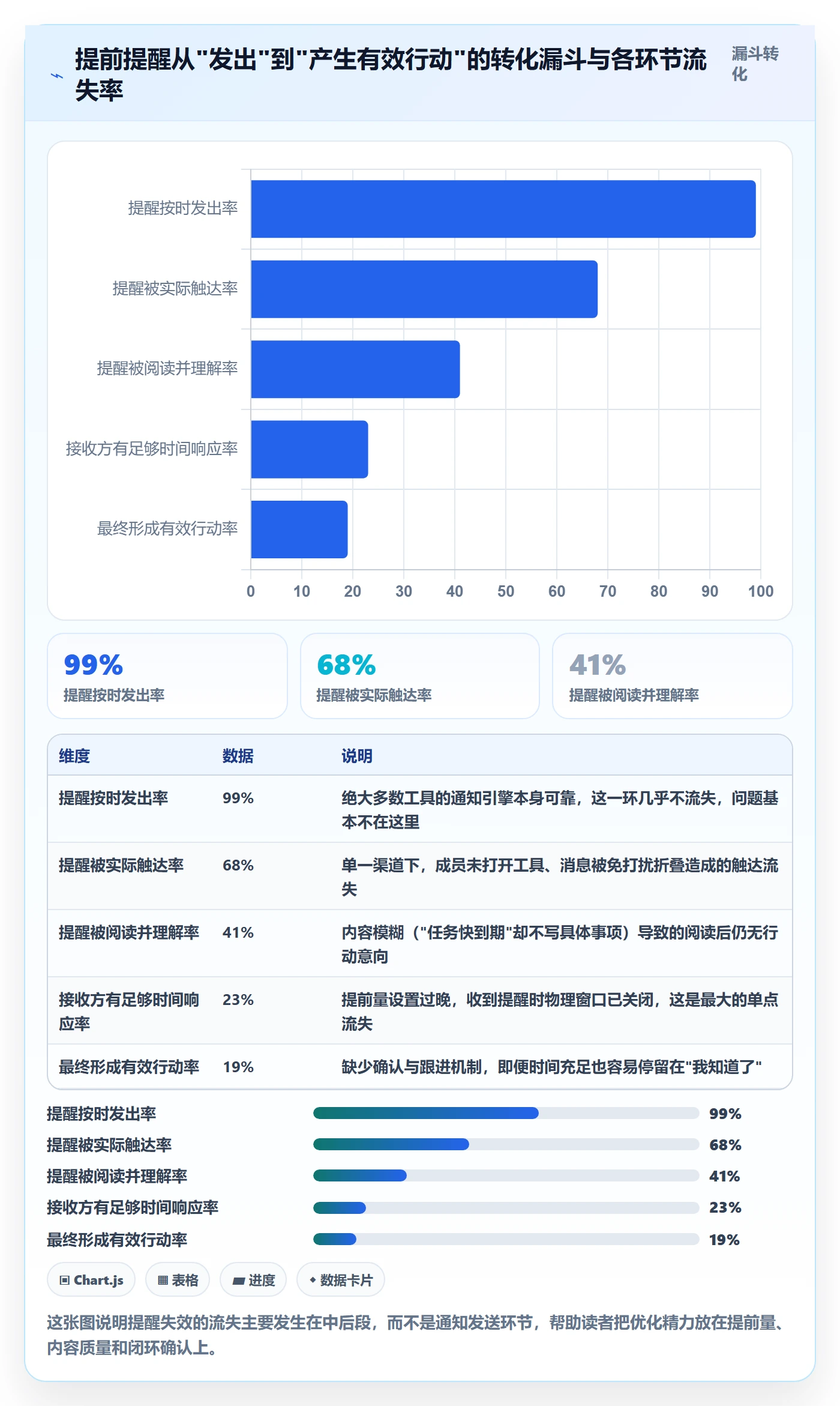 任务提醒提前提醒教程：项目成员协同管理，避坑指南