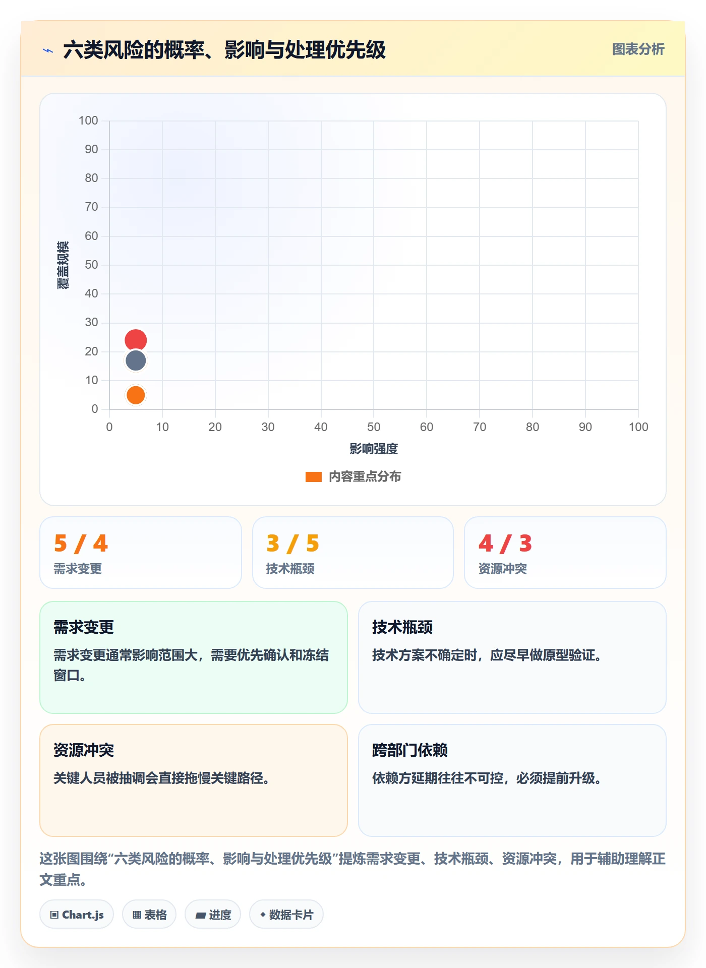 进度跟踪如何做好周进展？产品经理风险控制与操作步骤