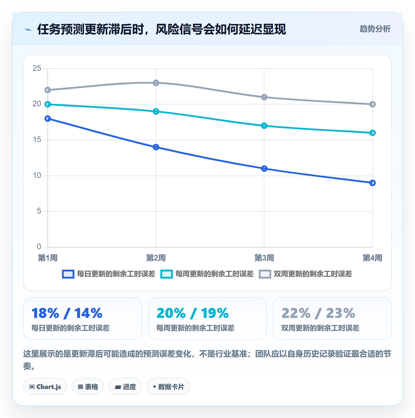 剩余工时最佳实践:项目经理工时管理入门指南,常见问题