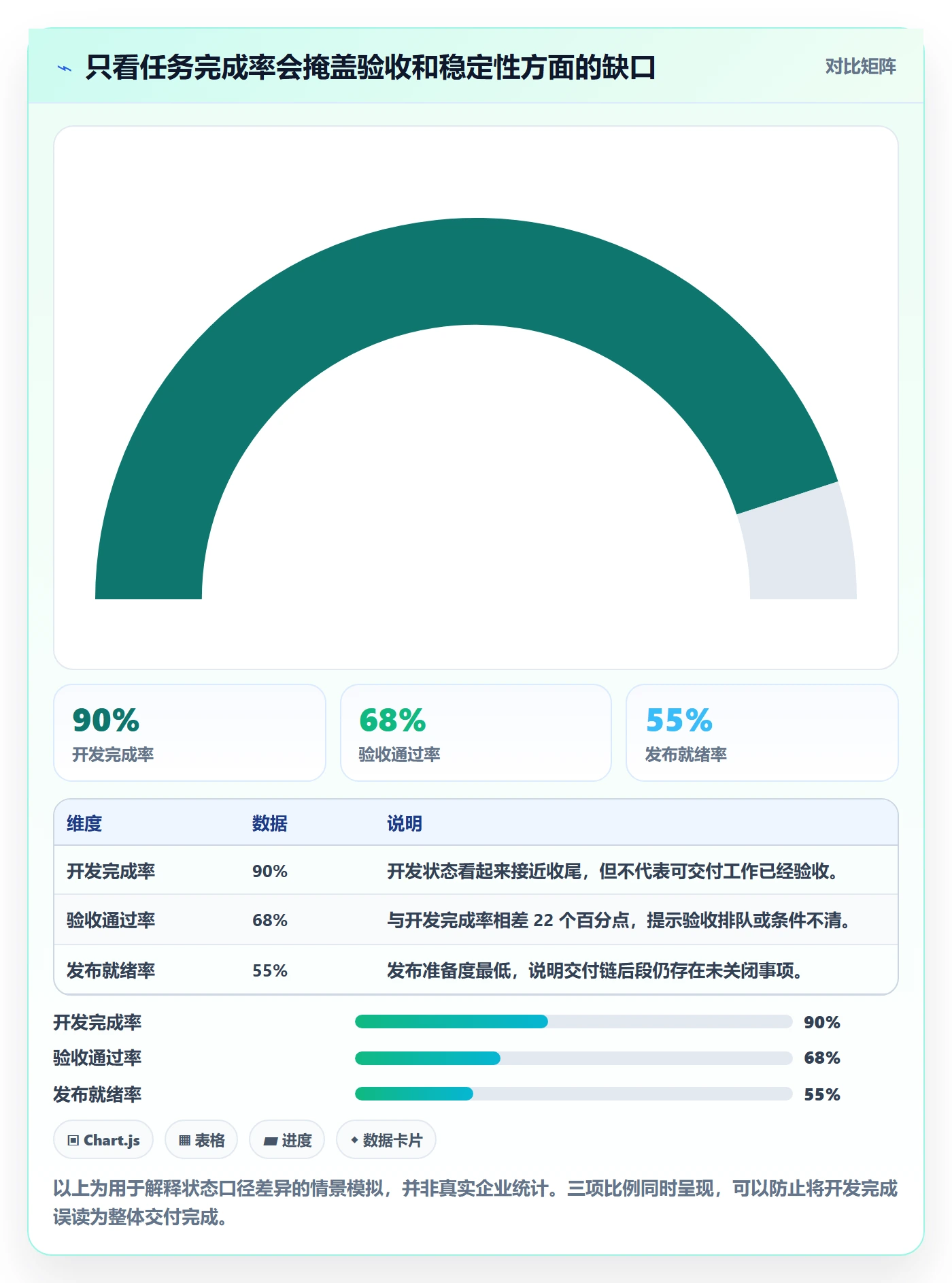 迭代进度最佳实践:企业管理者迭代管理风险控制,常见问题