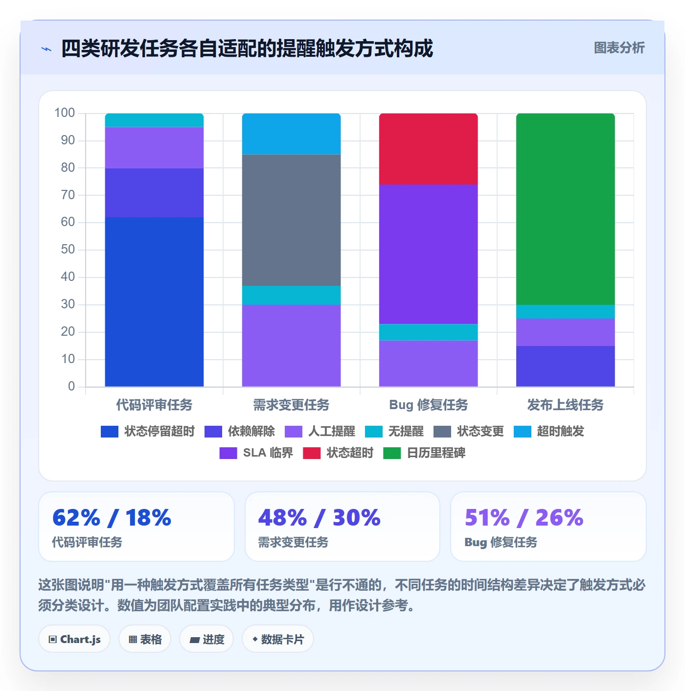 自动提醒管理指南:研发团队如何做好任务提醒,效率提升全流程
