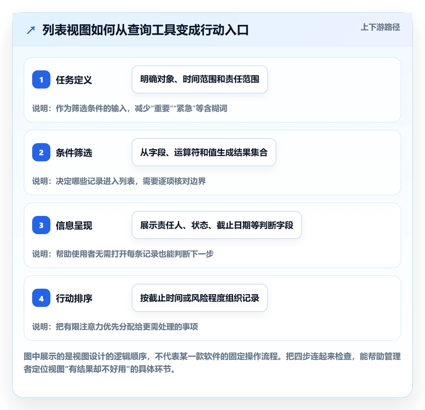 筛选实操方法：企业管理者提升列表视图效率的入门指南方法与模板