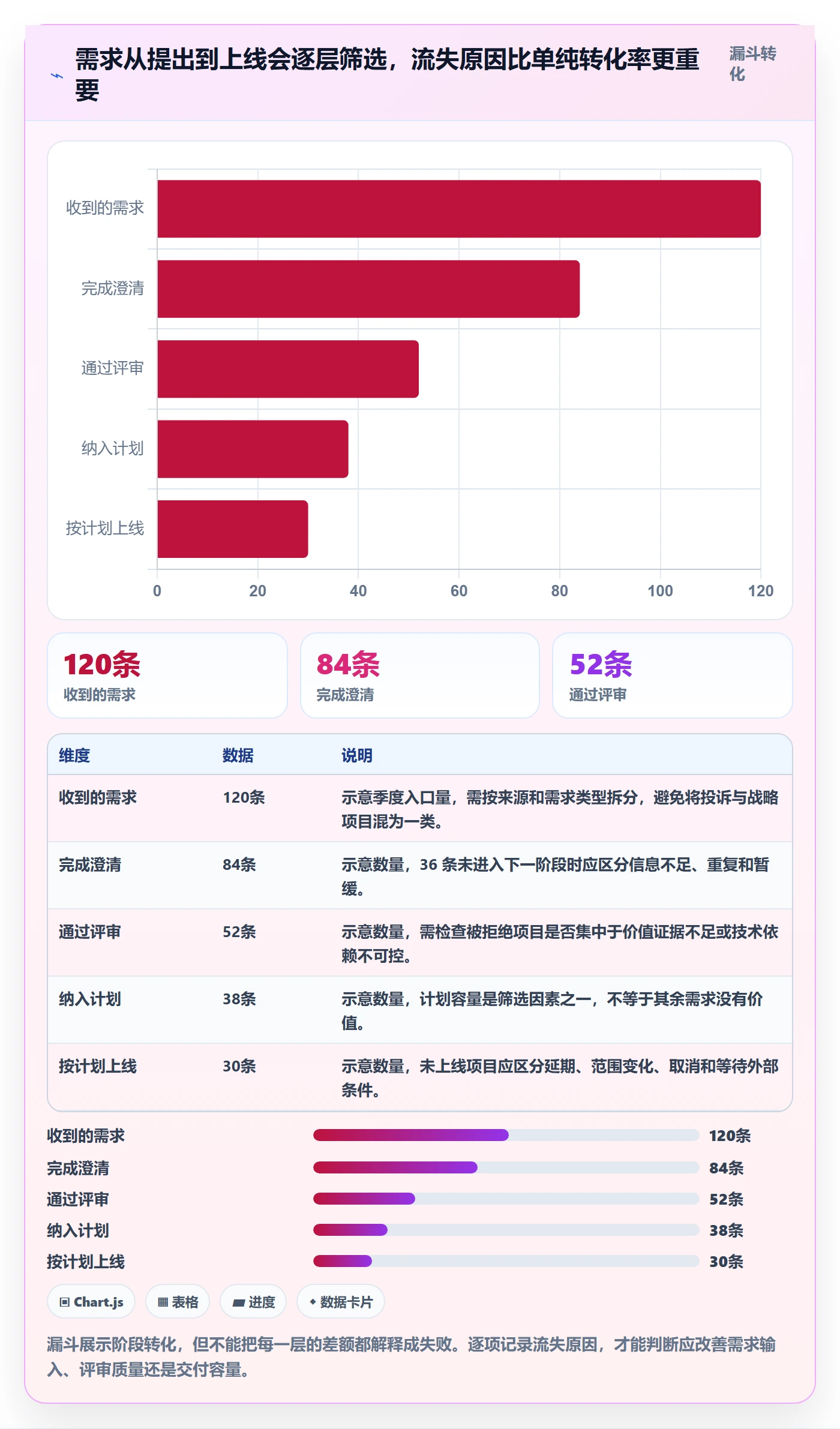 产品需求Story全流程：PMO数据分析与一文讲清