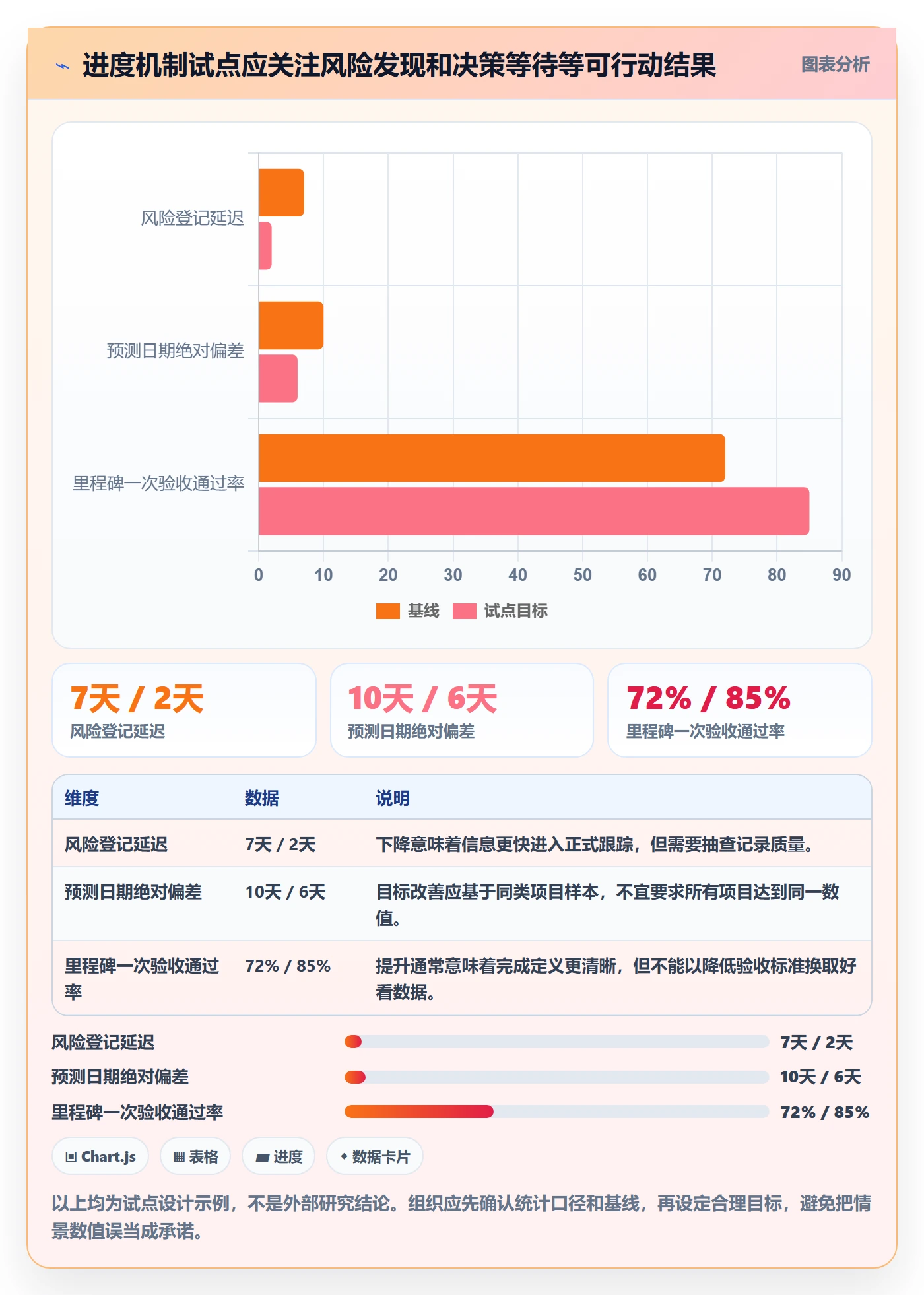 跟踪最佳实践：管理层进度跟踪落地方案，常见问题