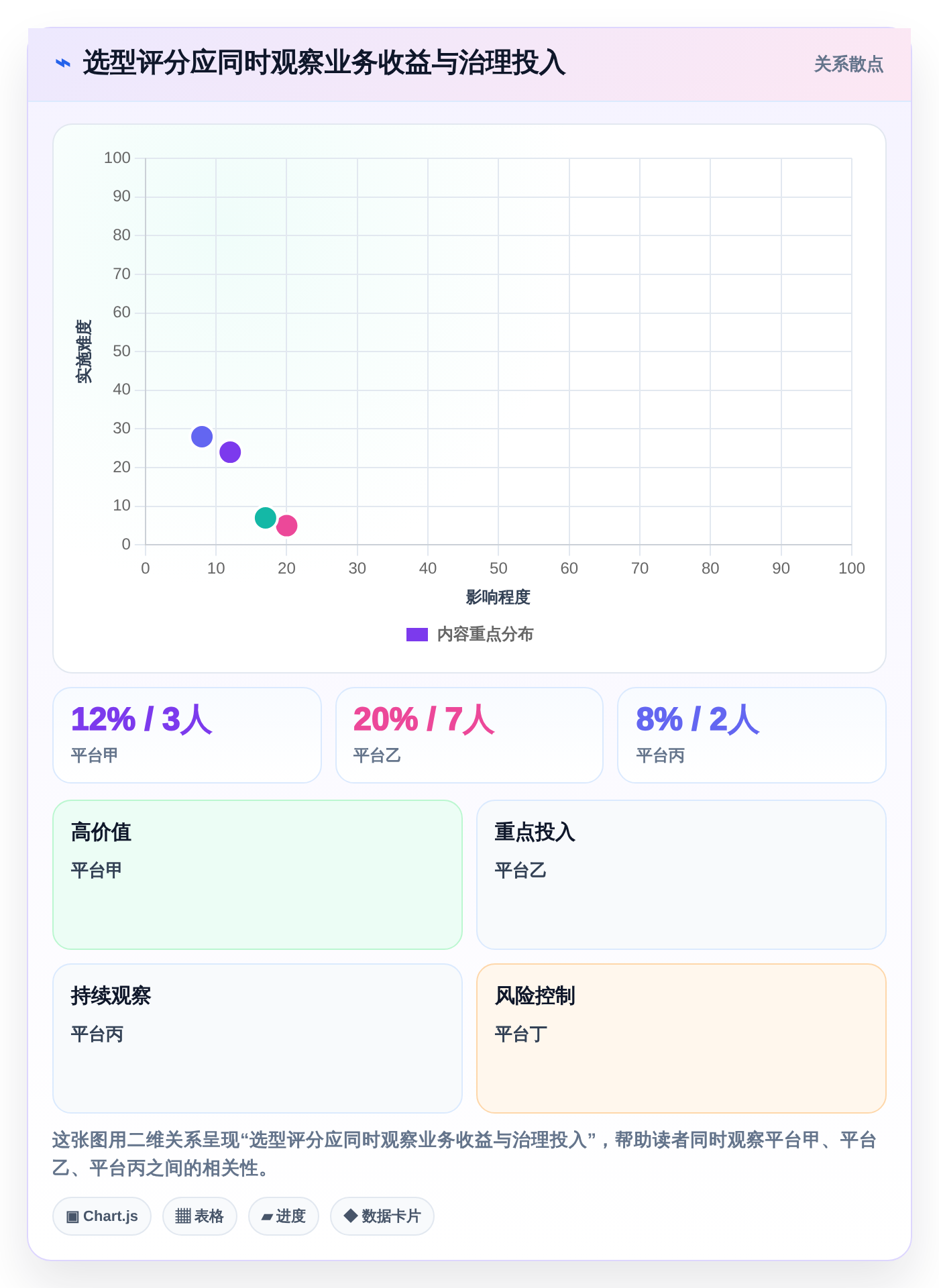选对工具事半功倍:2026年最值得投资的5大协同周期管理平台对比