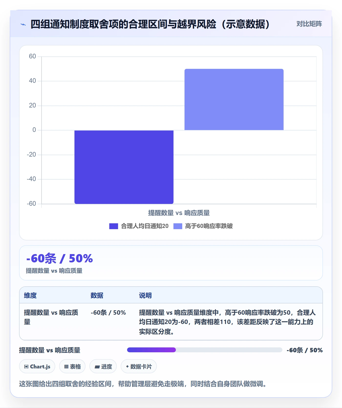 任务提醒消息通知教程:管理层制度设计,避坑指南