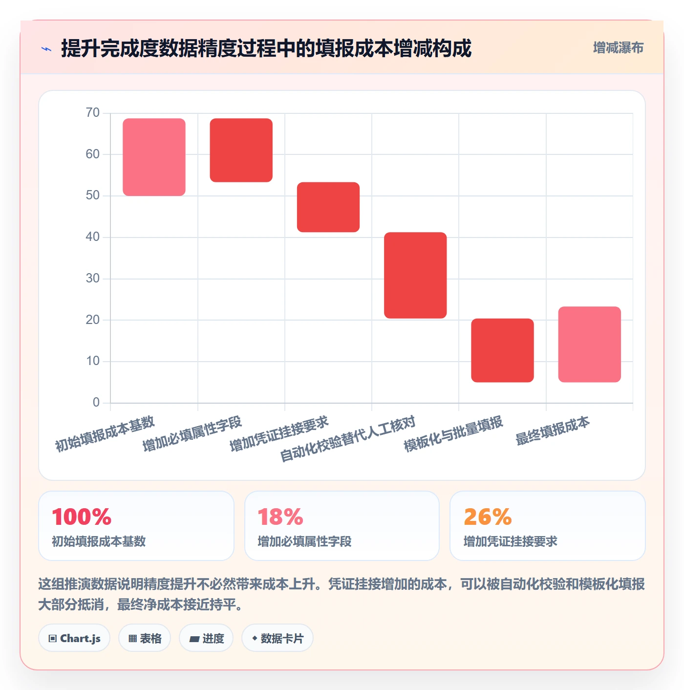 完成度流程与规范:PMO任务属性落地方案关键指标