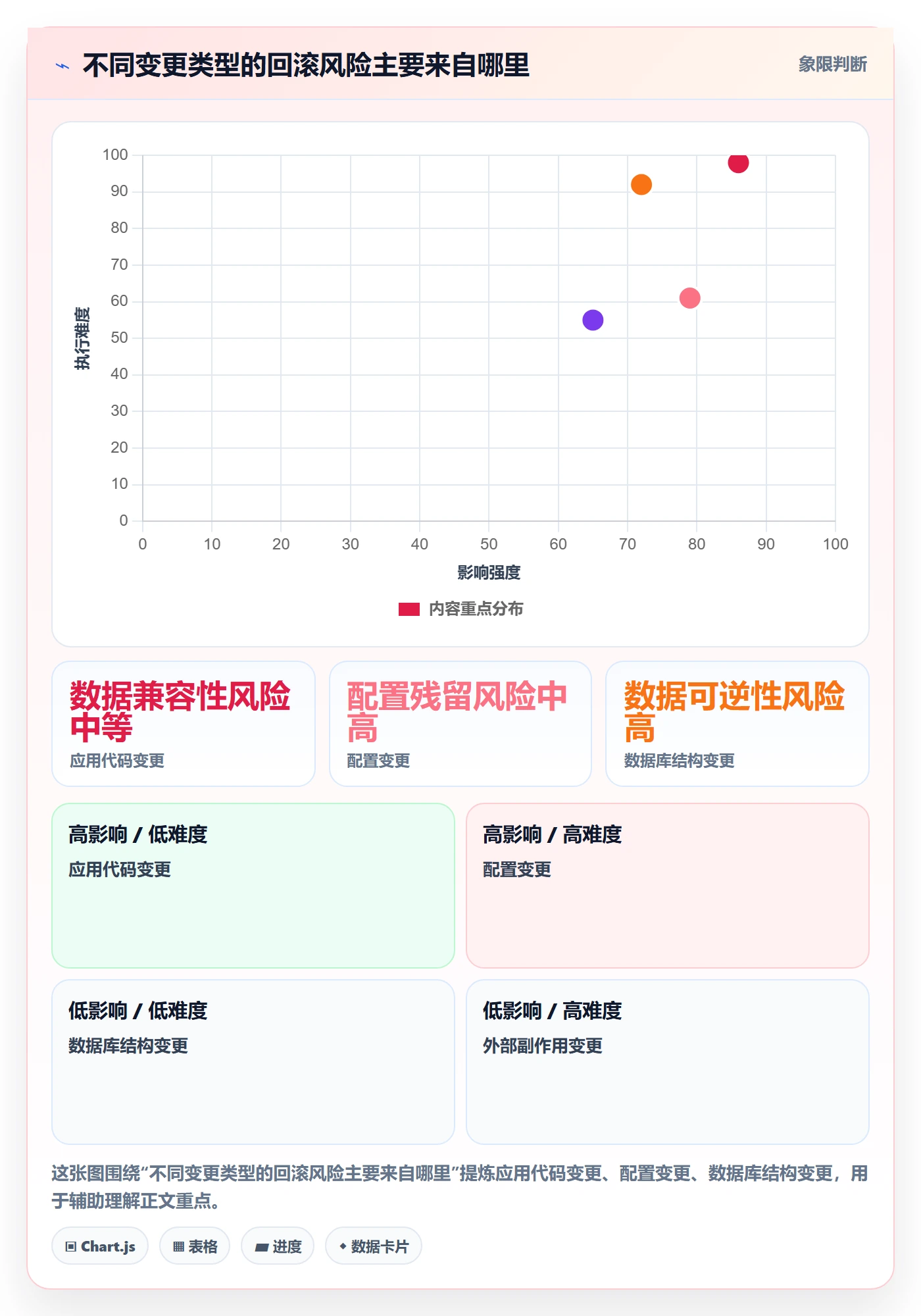 发布管理回滚全流程:项目成员入门指南与一文讲清