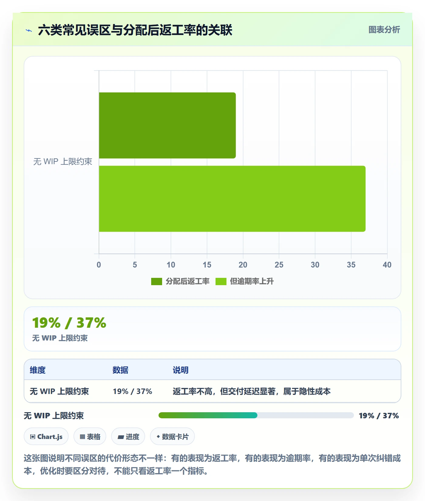 任务分派如何做好批量分配？项目负责人流程优化与操作步骤
