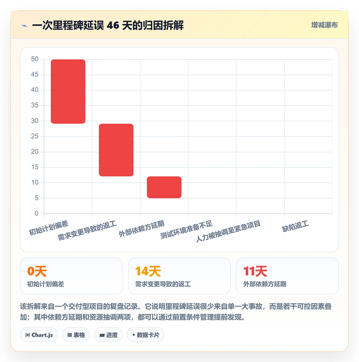 里程碑最佳实践:管理层里程碑入门指南,常见问题