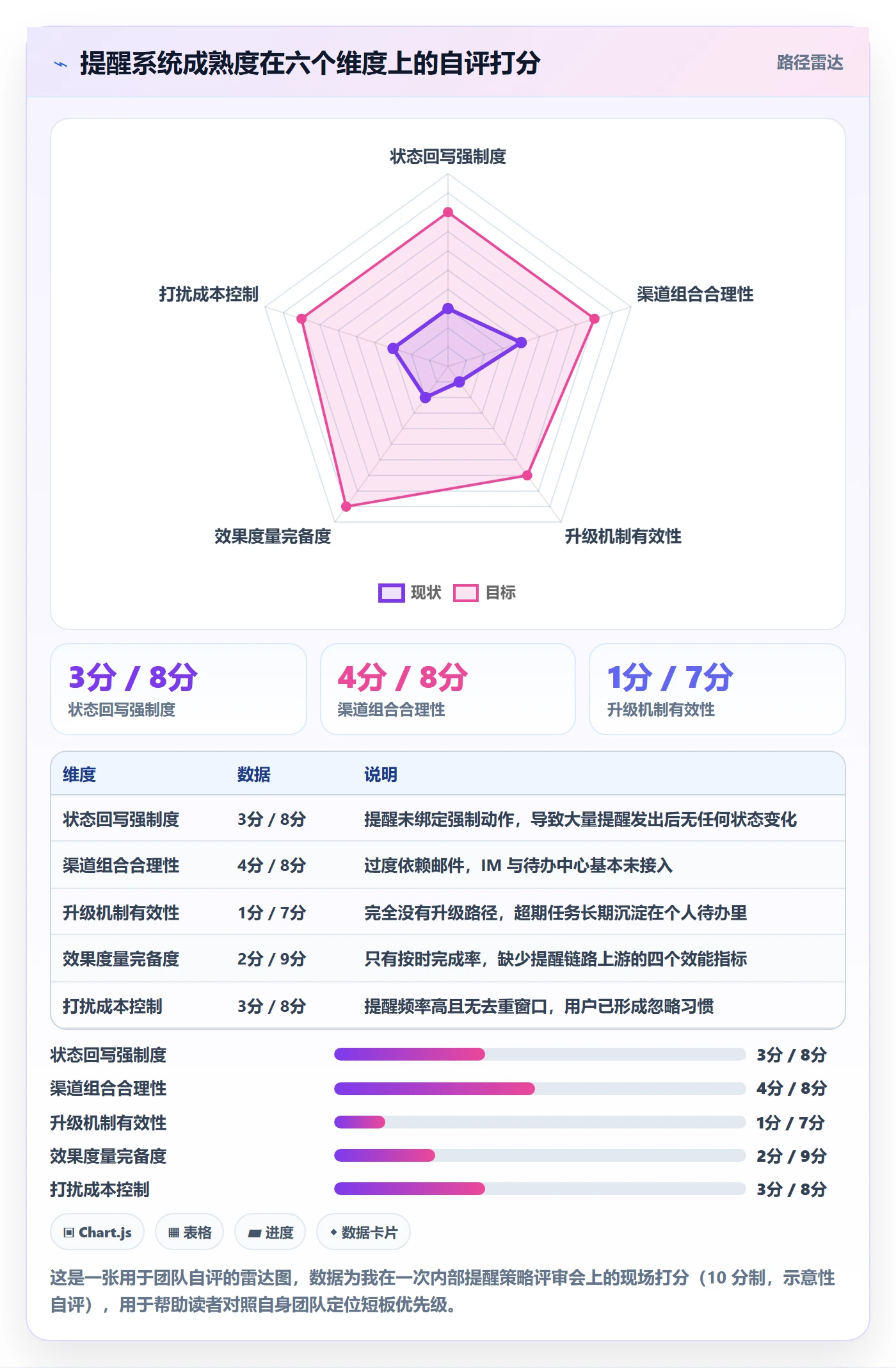 超期提醒最佳实践:产品经理任务提醒风险控制,常见问题