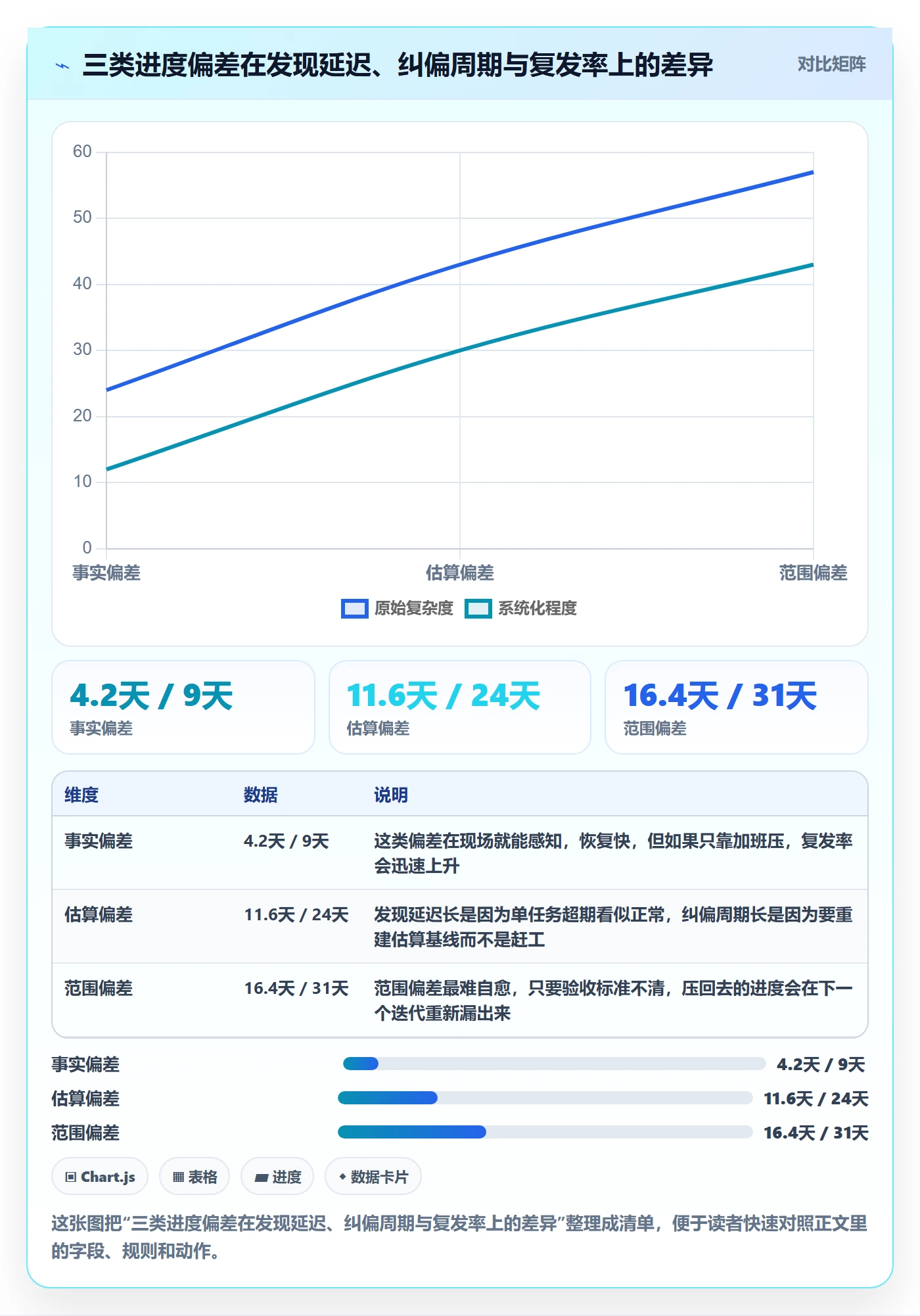 进度偏差管理指南：项目负责人如何做好进度管理，最佳实践全流程