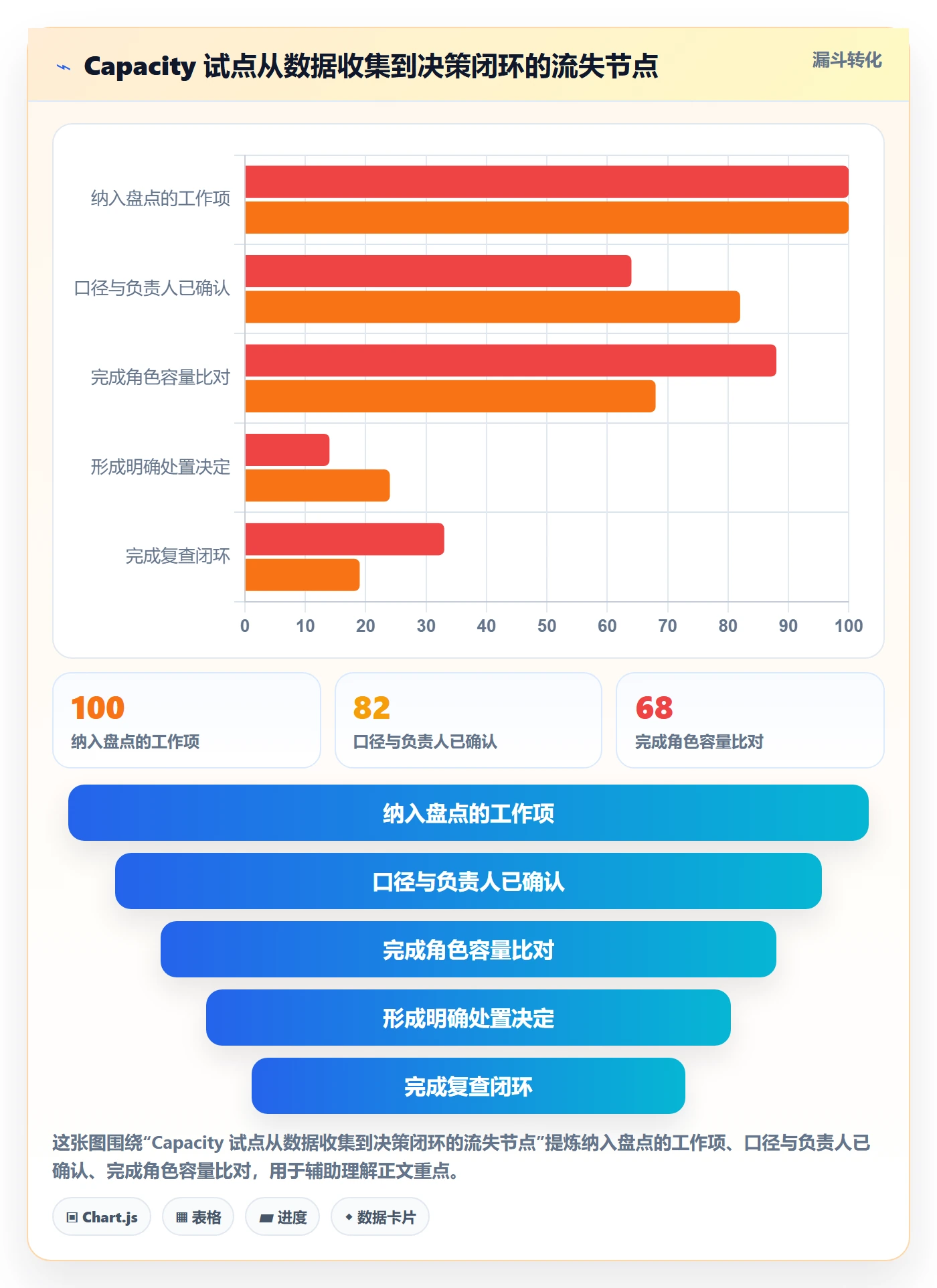 Capacity怎么做？项目负责人流程优化：资源负载从0到1