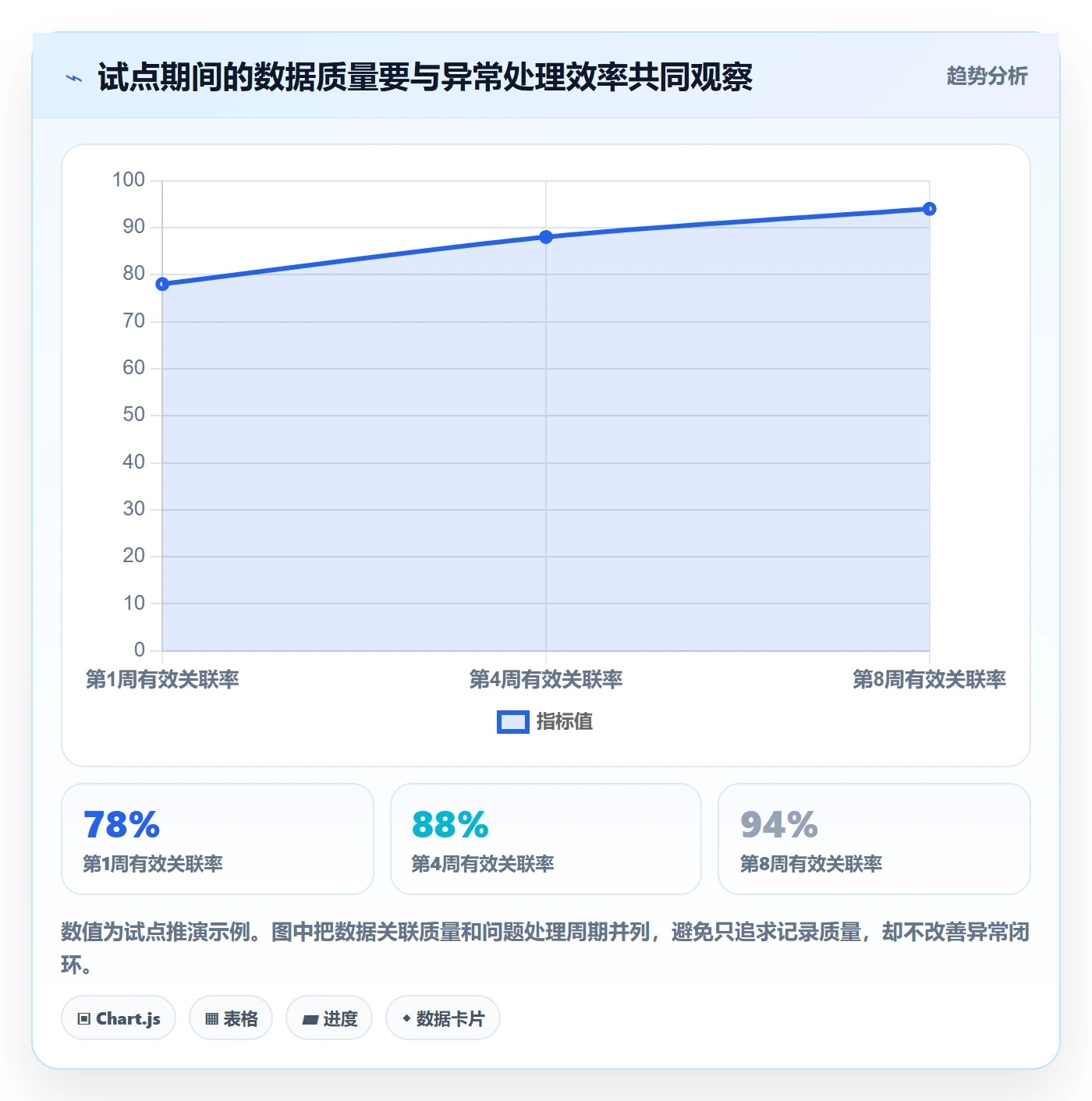 任务工时怎么做？PMO数据分析：工时表从0到1