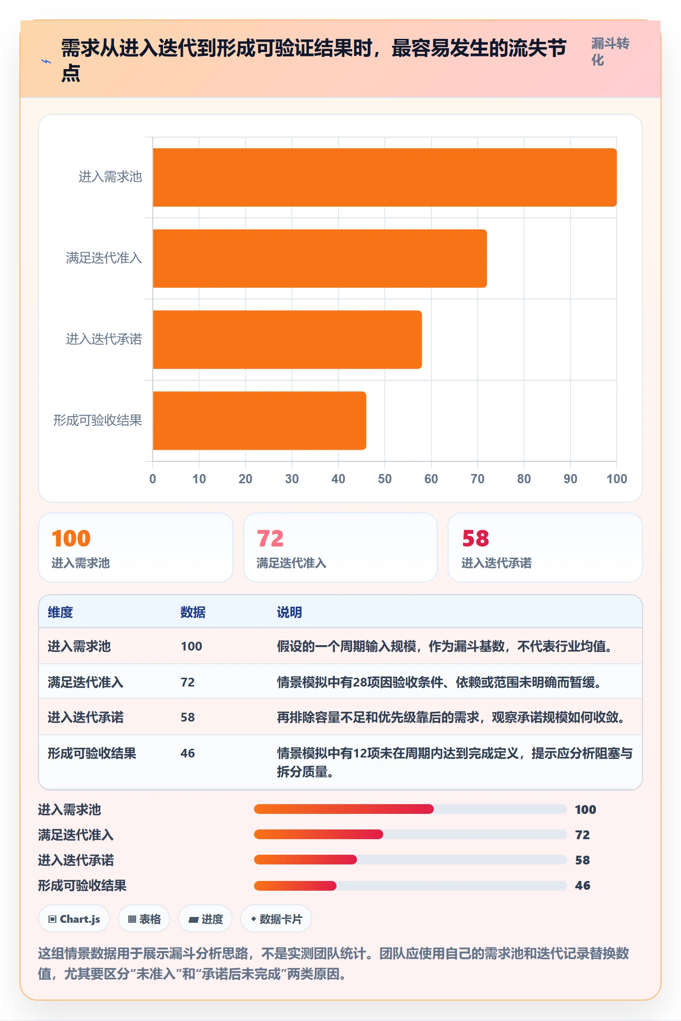 迭代最佳实践：实施团队敏捷项目流程优化，常见问题
