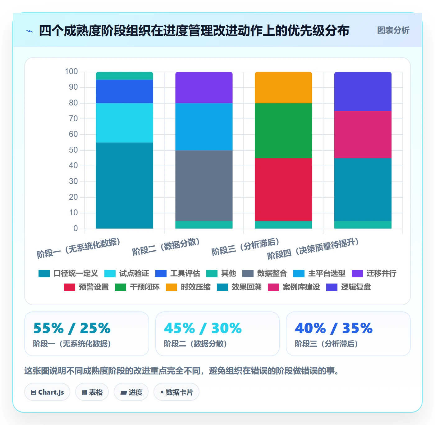 任务进度管理指南：管理层如何做好进度管理，数据分析全流程