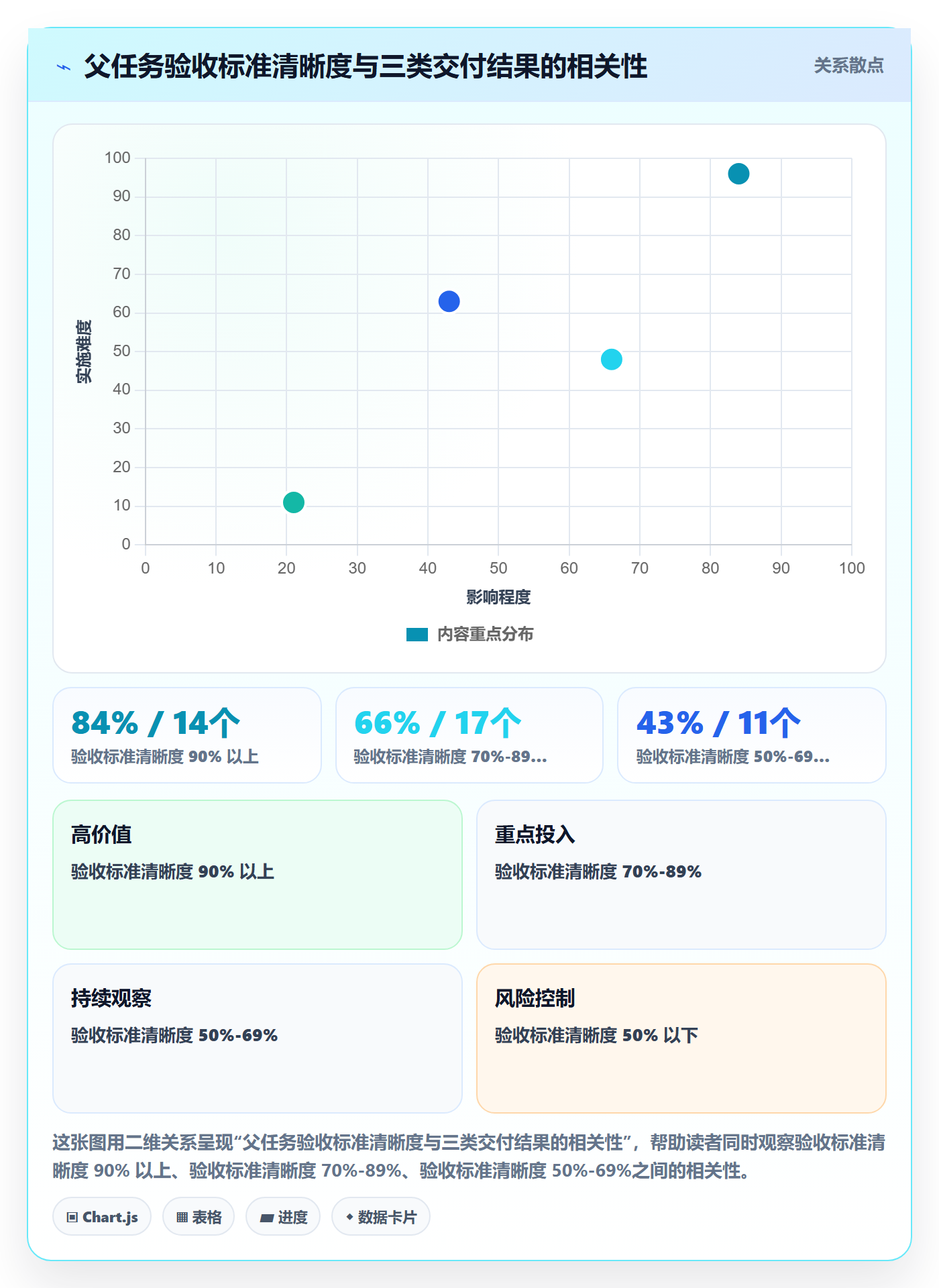 父任务管理指南:实施团队如何做好任务管理,落地方案全流程
