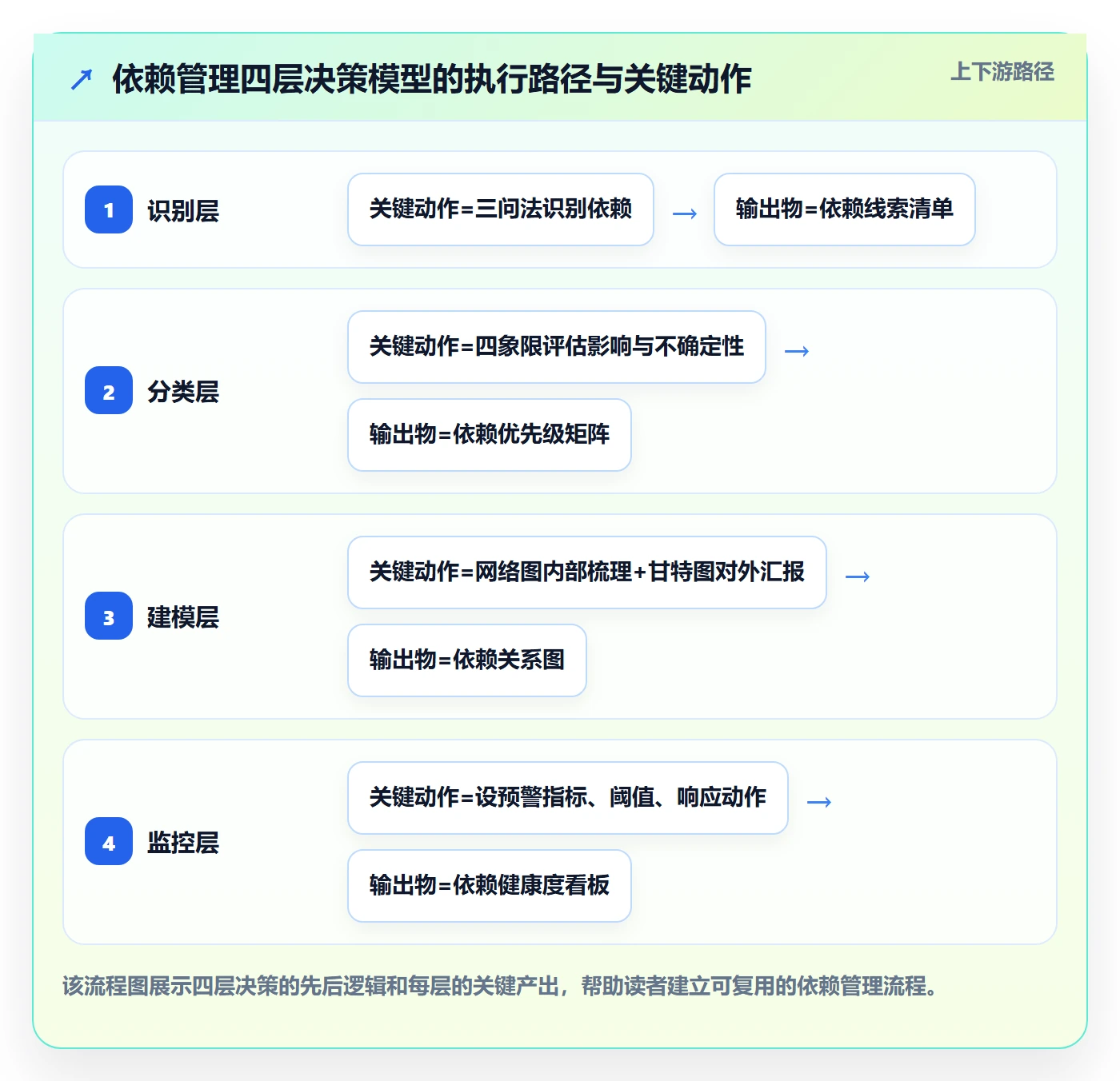 FF管理指南：项目负责人如何做好任务依赖，效率提升全流程